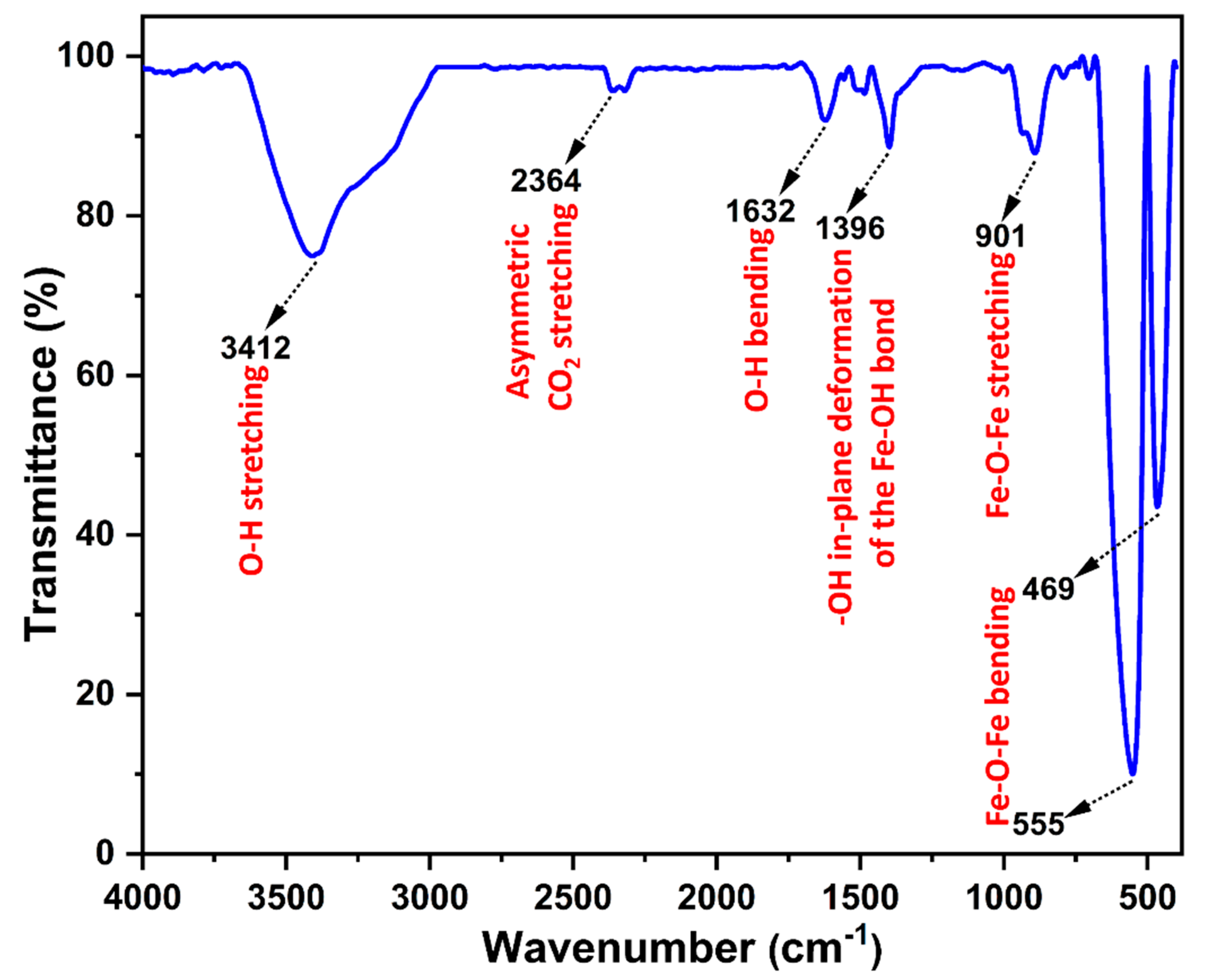 Symmetry 15 01139 g002