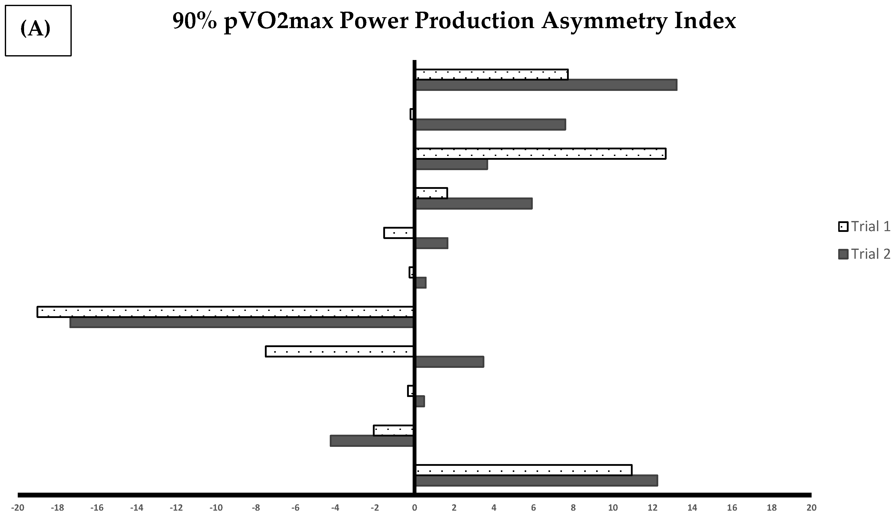 Symmetry Free Full-Text Contralateral Asymmetry in Cycling Power Is Reproducible and Independent of Exercise Intensity at Submaximal Power Outputs