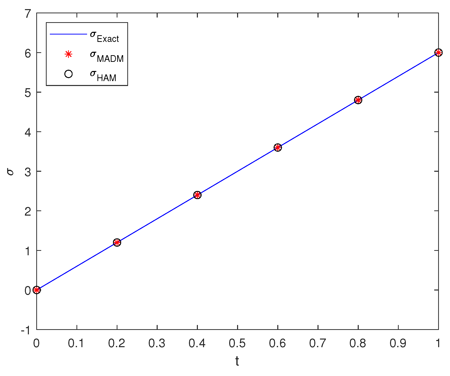 Symmetry 15 01144 g001