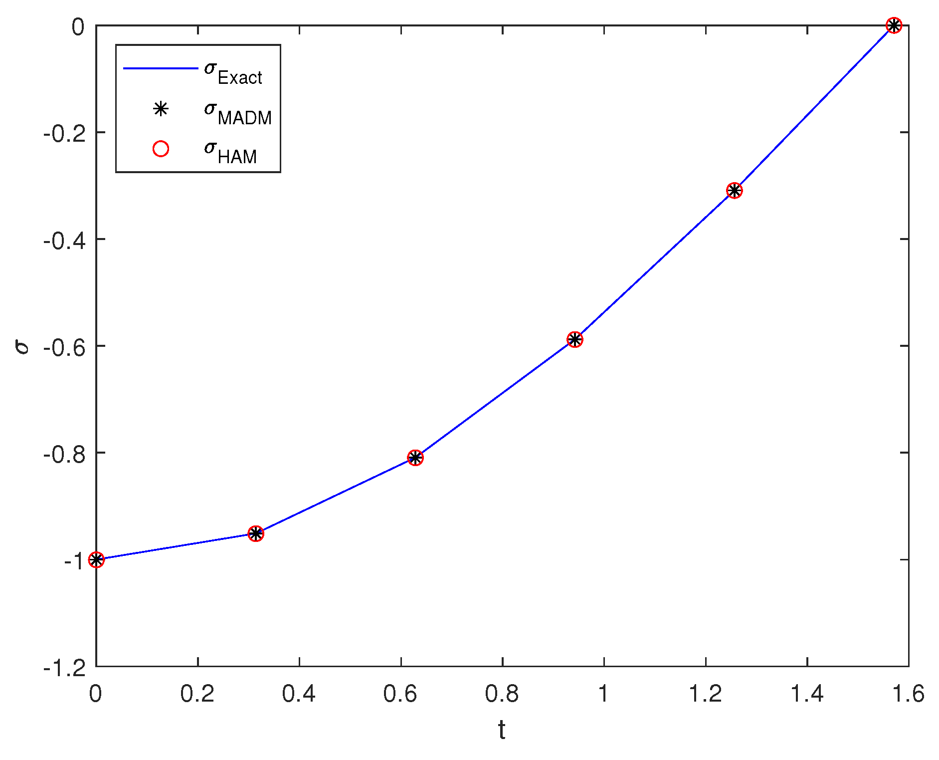 Symmetry 15 01144 g003