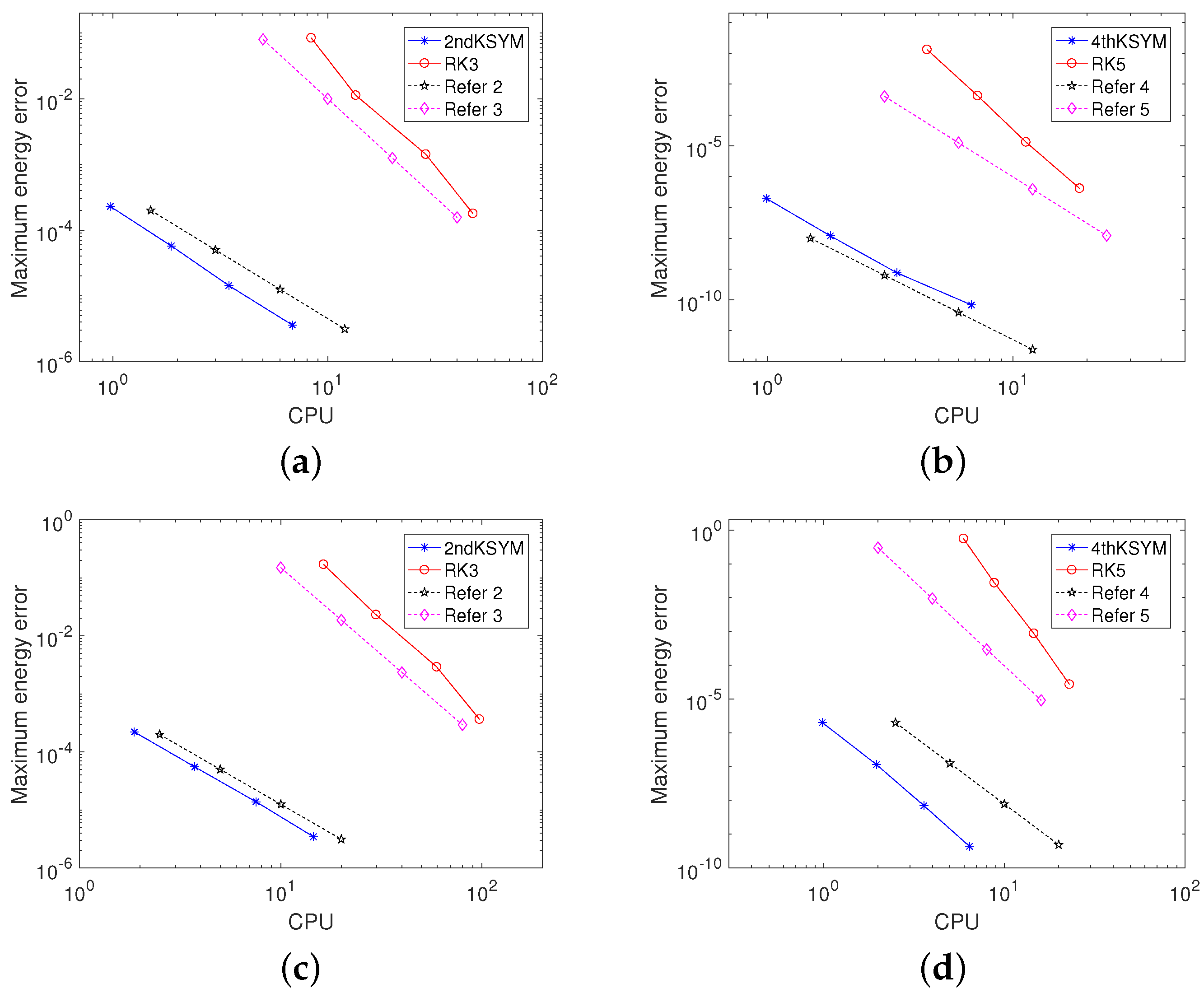 Symmetry 15 01146 g003 Symmetry 15 01146 g003
