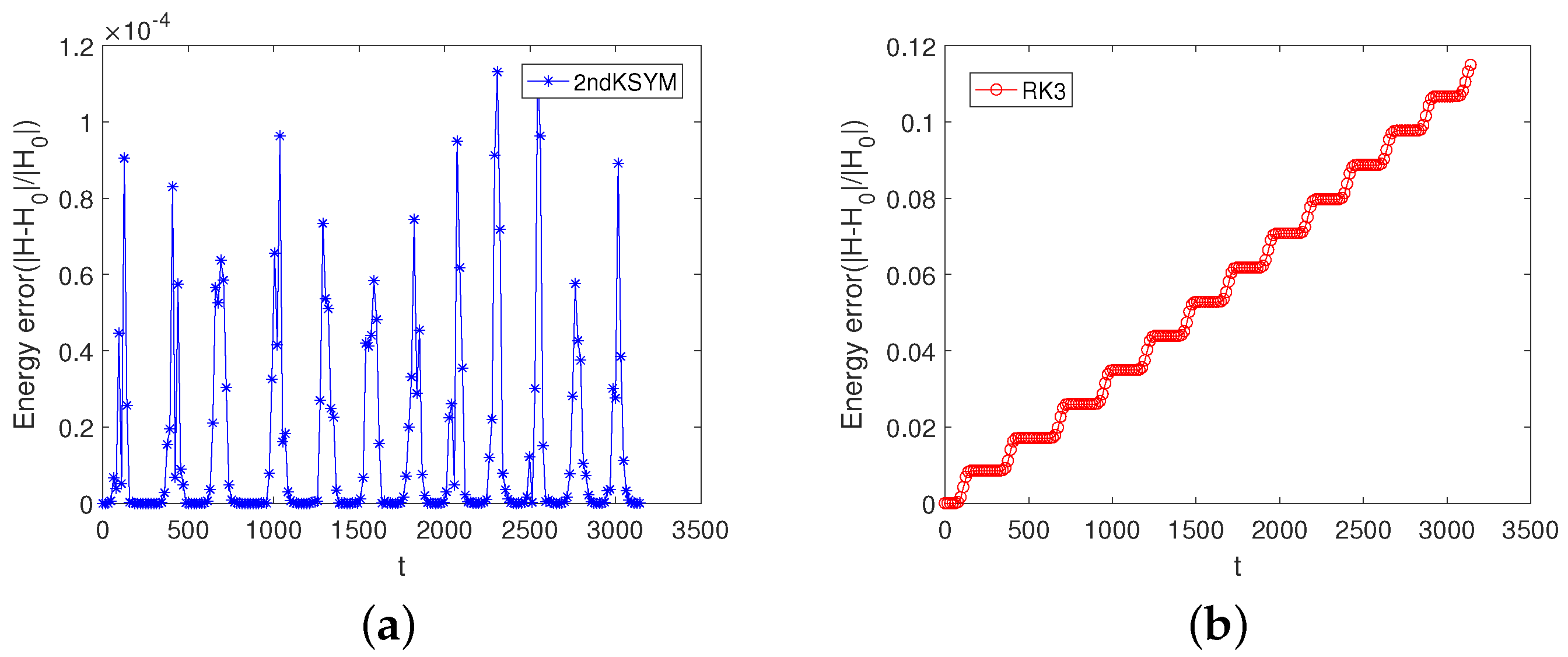Symmetry 15 01146 g005a Symmetry 15 01146 g005a