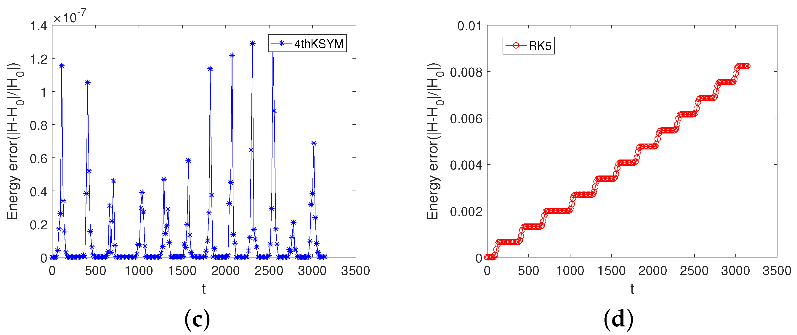 Symmetry 15 01146 g005b Symmetry 15 01146 g005b