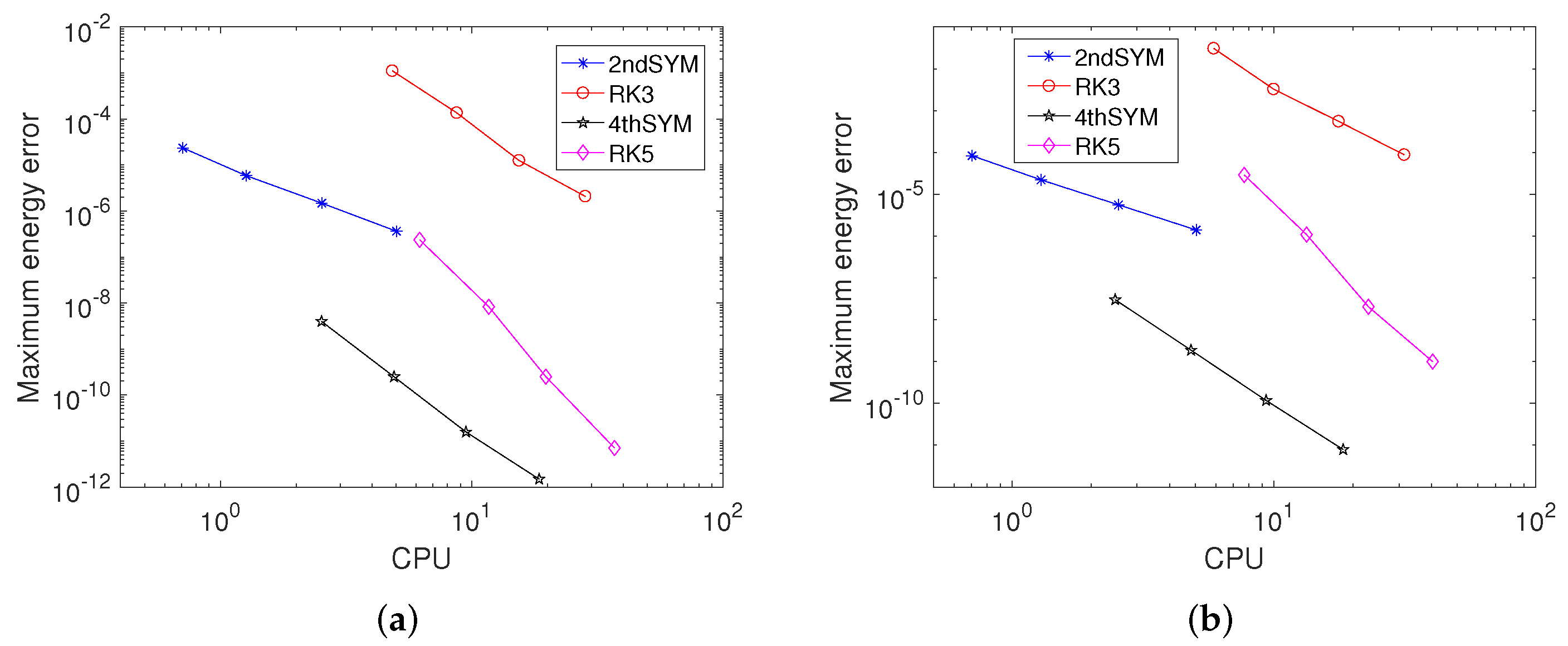 Symmetry 15 01146 g007 Symmetry 15 01146 g007