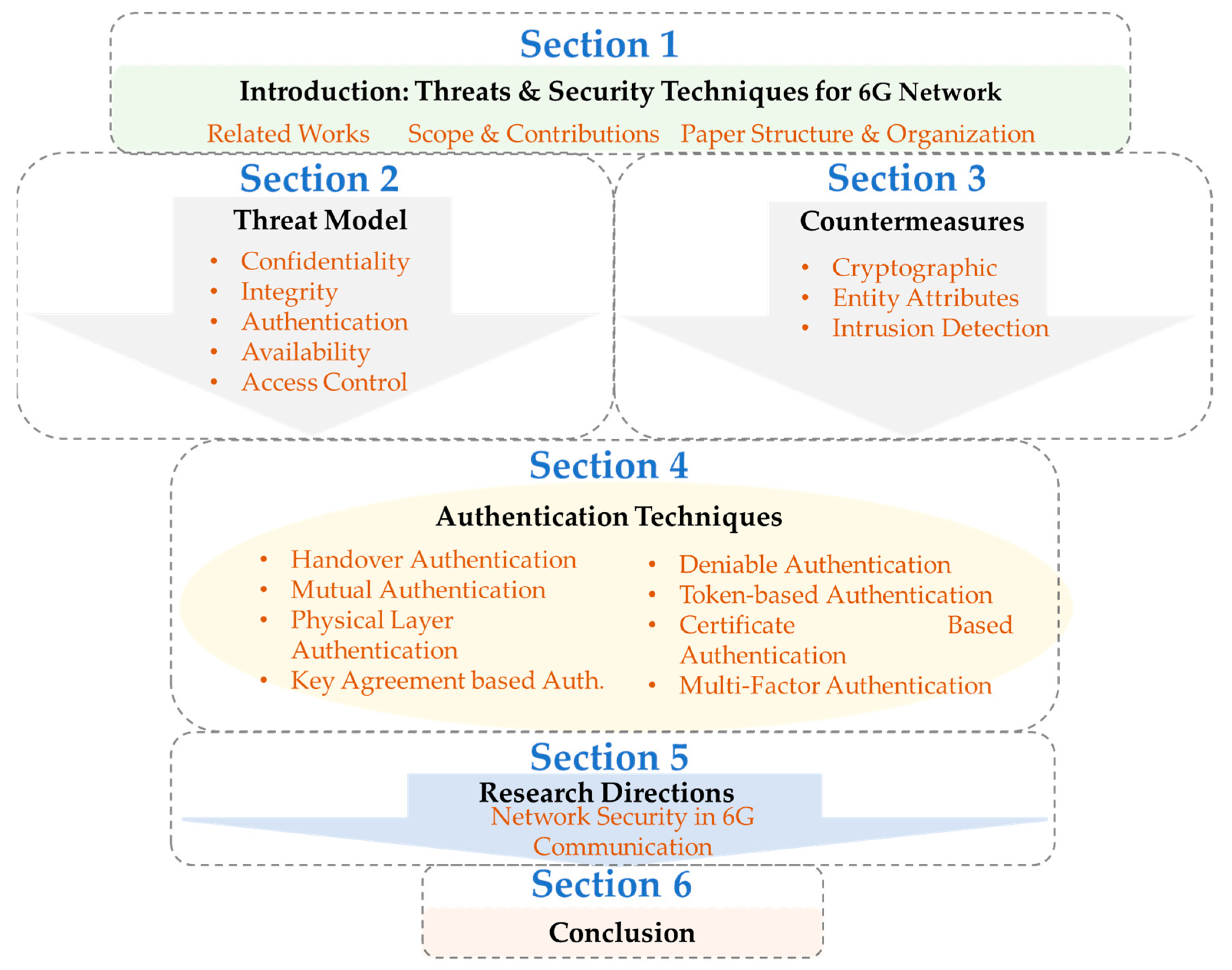 Symmetry 15 01147 g002 Symmetry 15 01147 g002