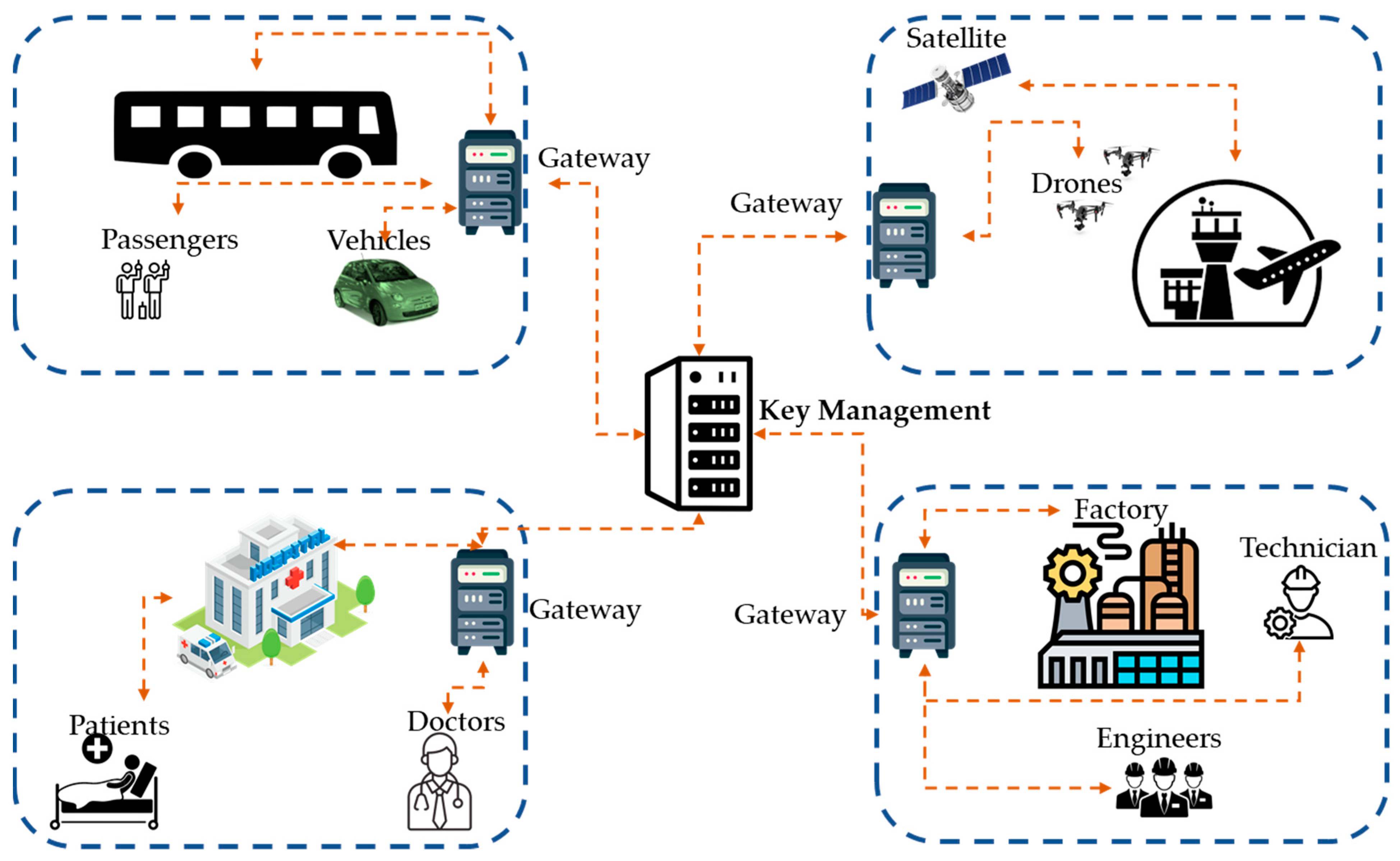 Symmetry 15 01147 g008 Symmetry 15 01147 g008