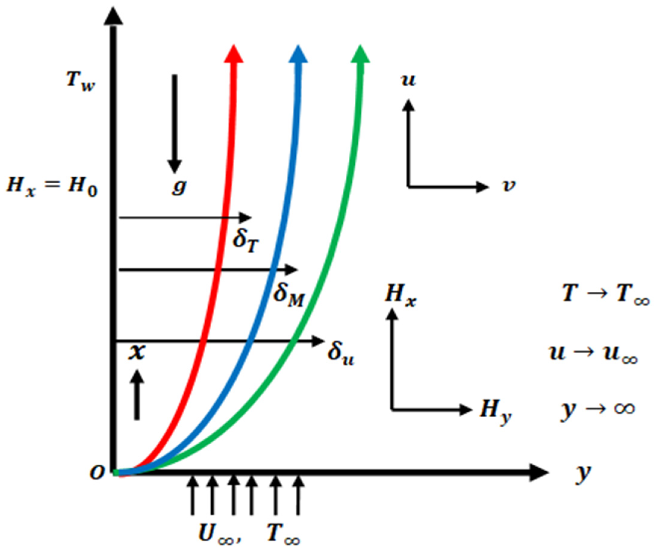 Symmetry 15 01148 g001