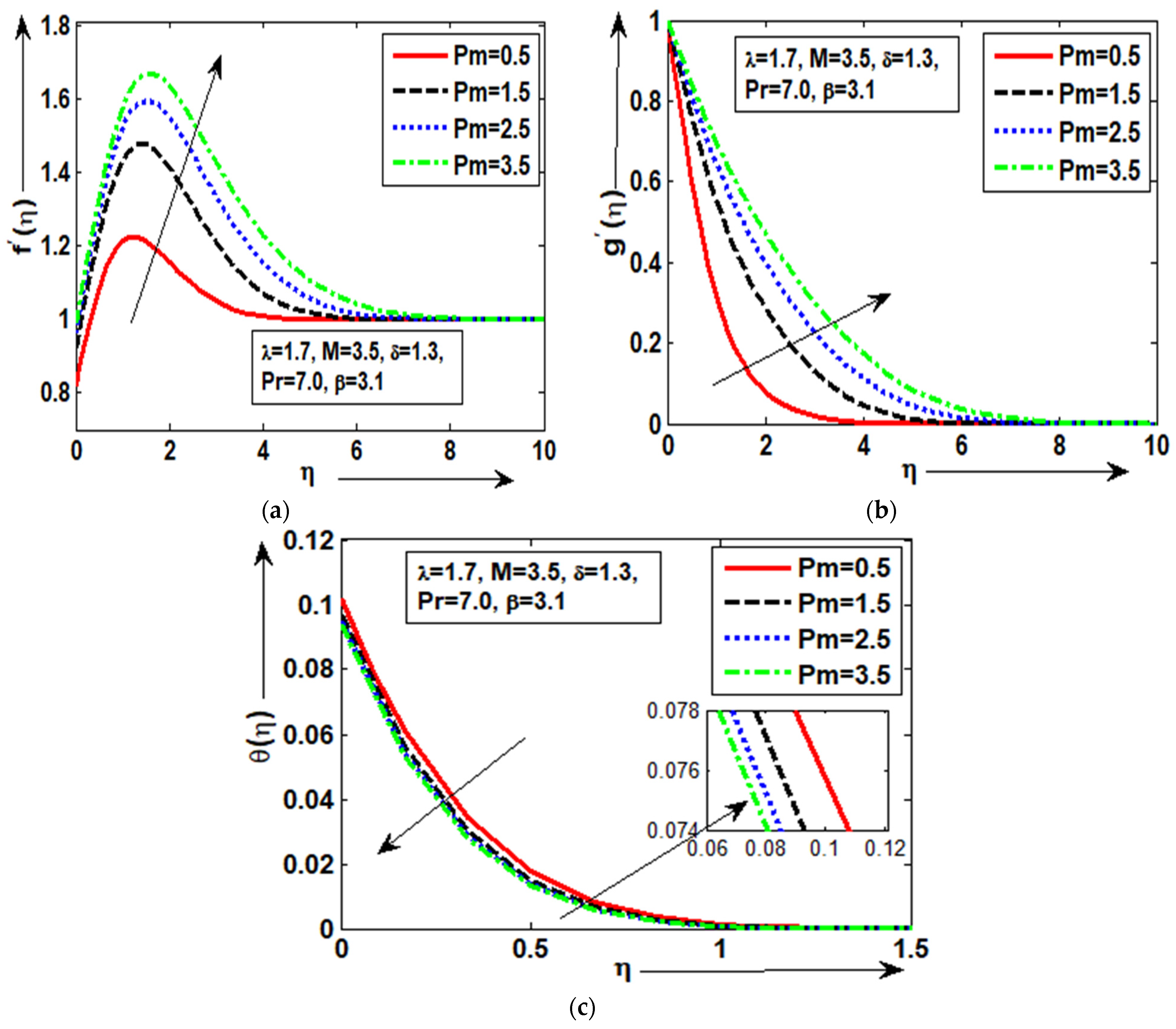 Symmetry 15 01148 g004