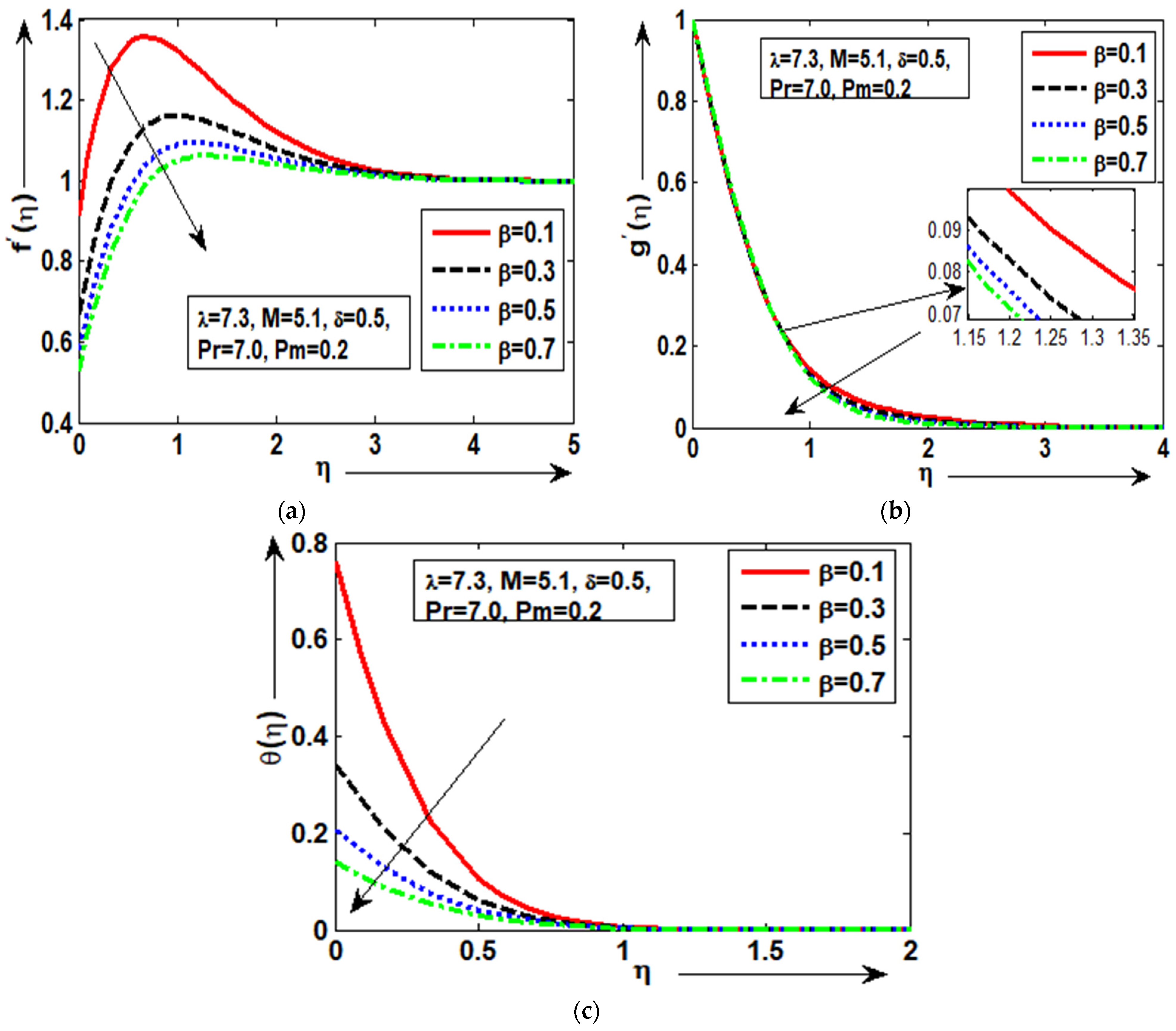 Symmetry 15 01148 g005