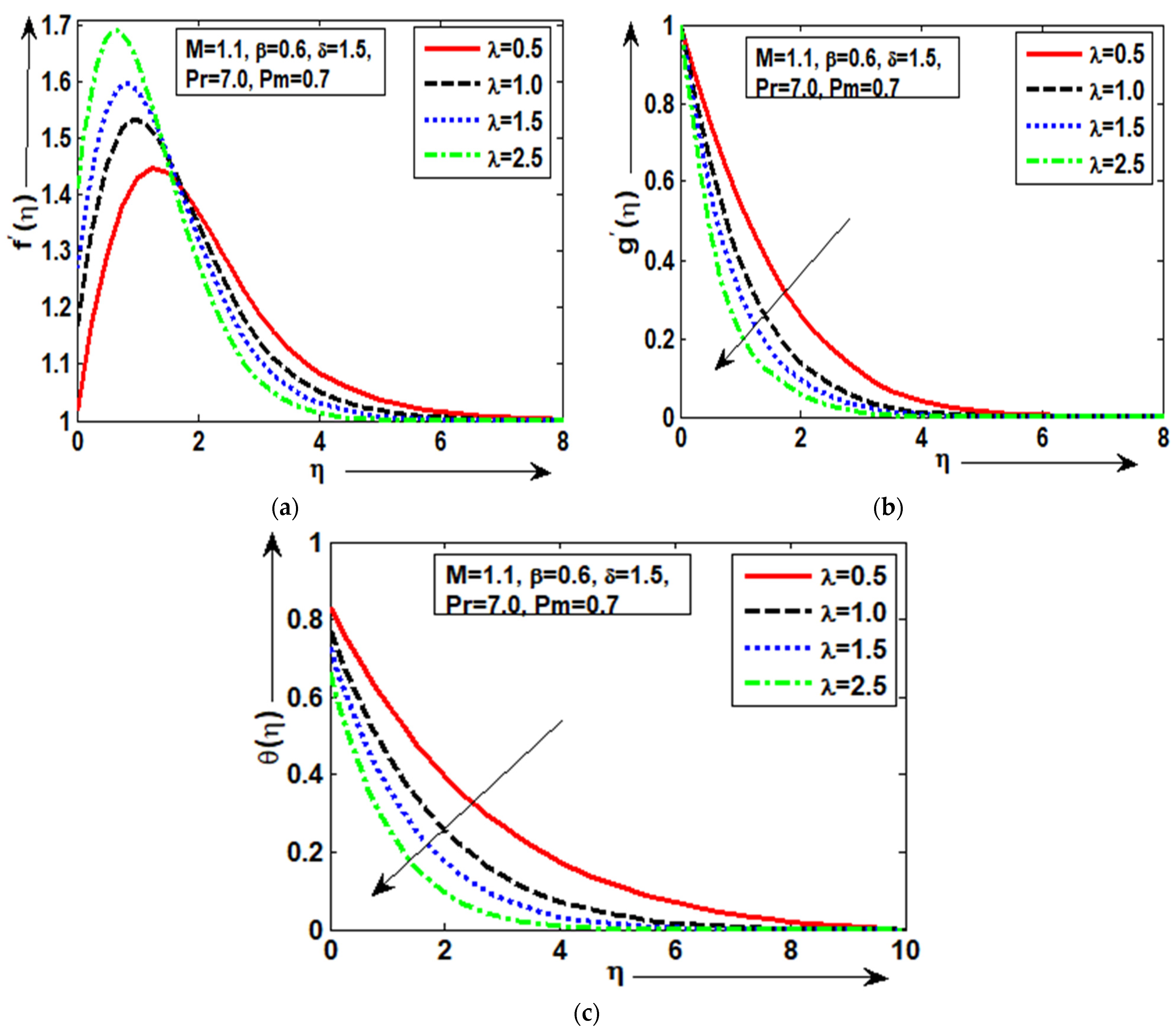 Symmetry 15 01148 g006