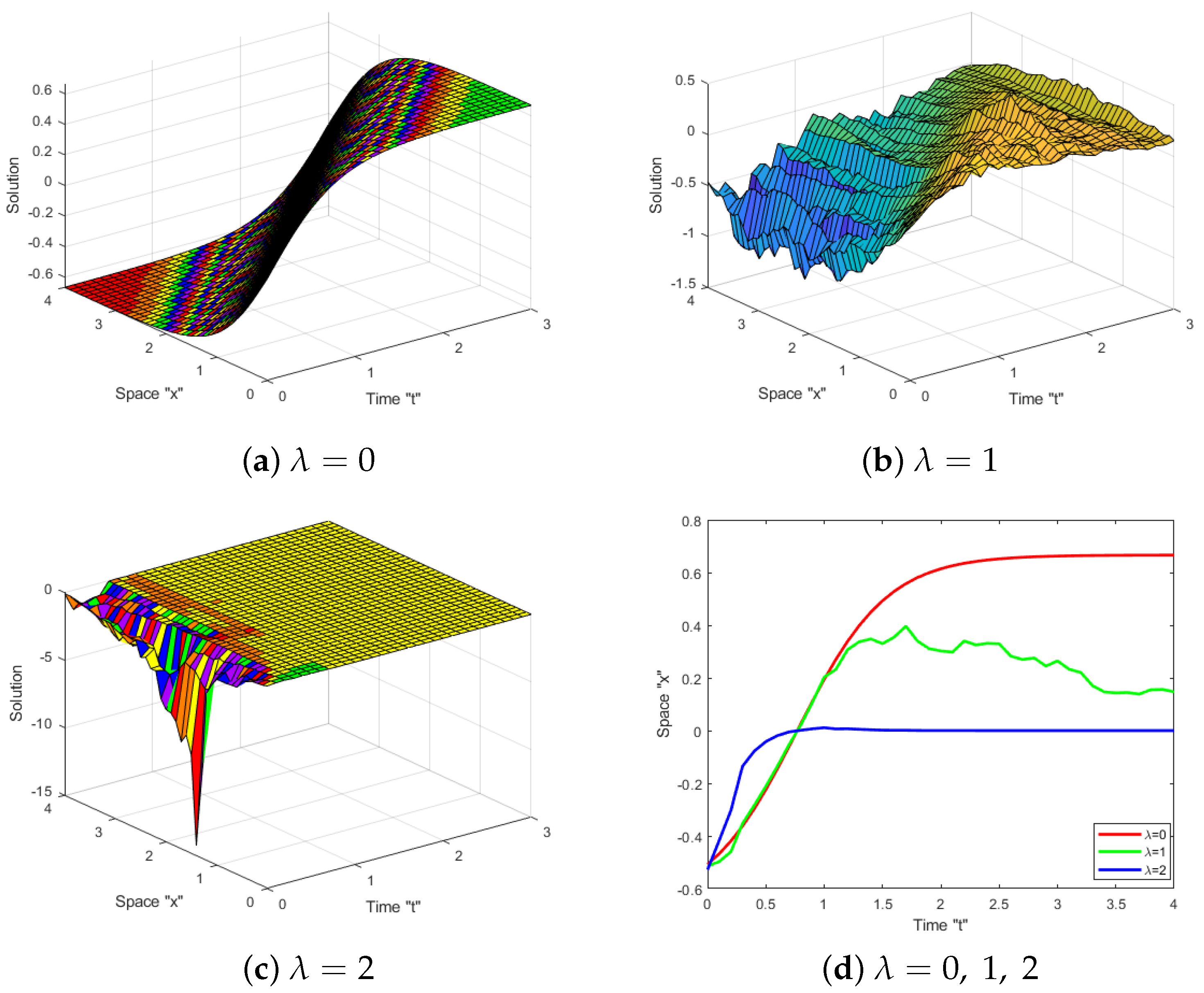 Symmetry 15 01153 g002 Symmetry 15 01153 g002