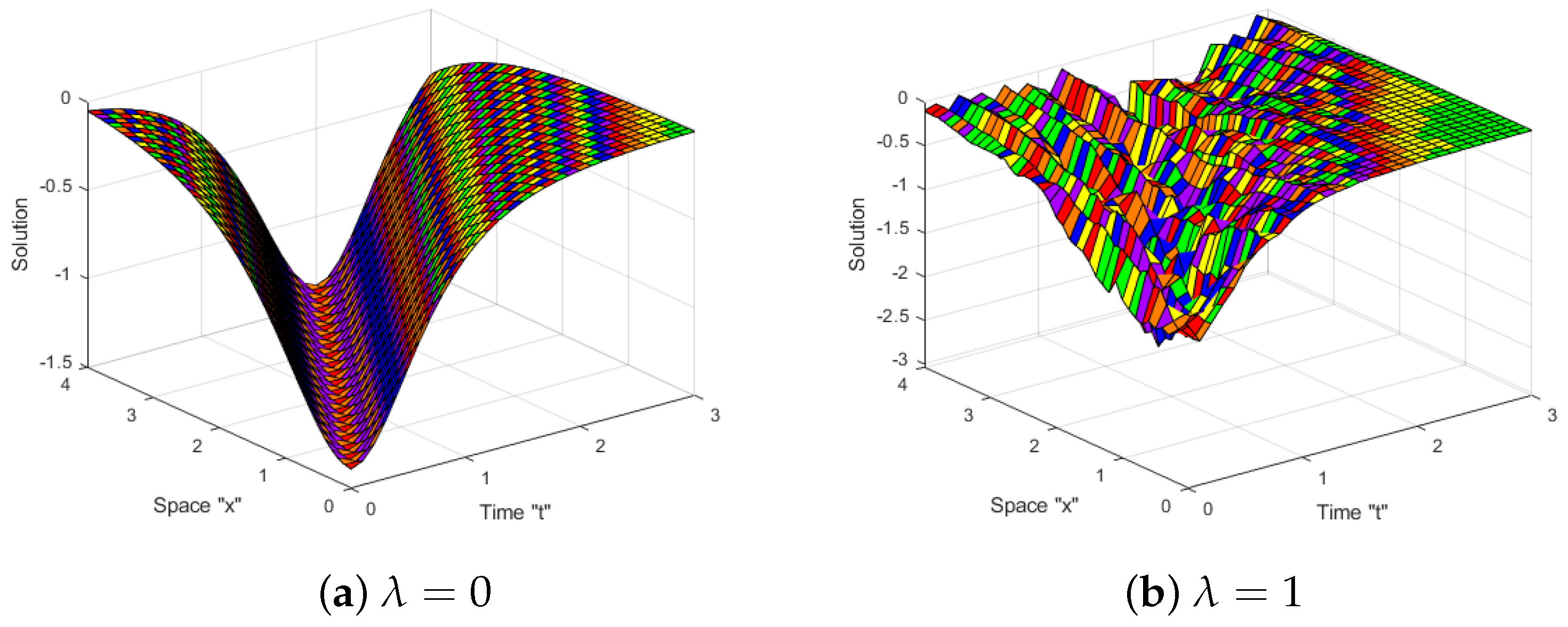 Symmetry 15 01153 g003a Symmetry 15 01153 g003a