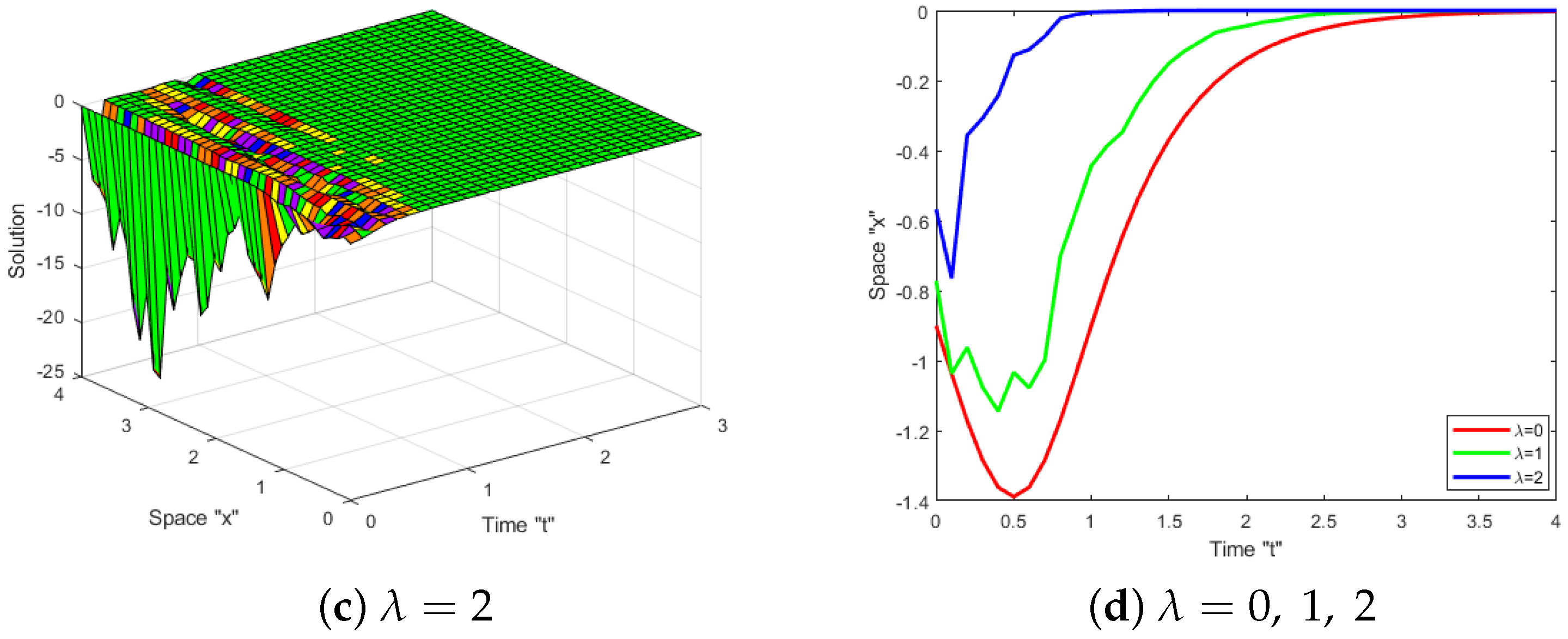 Symmetry 15 01153 g003b Symmetry 15 01153 g003b