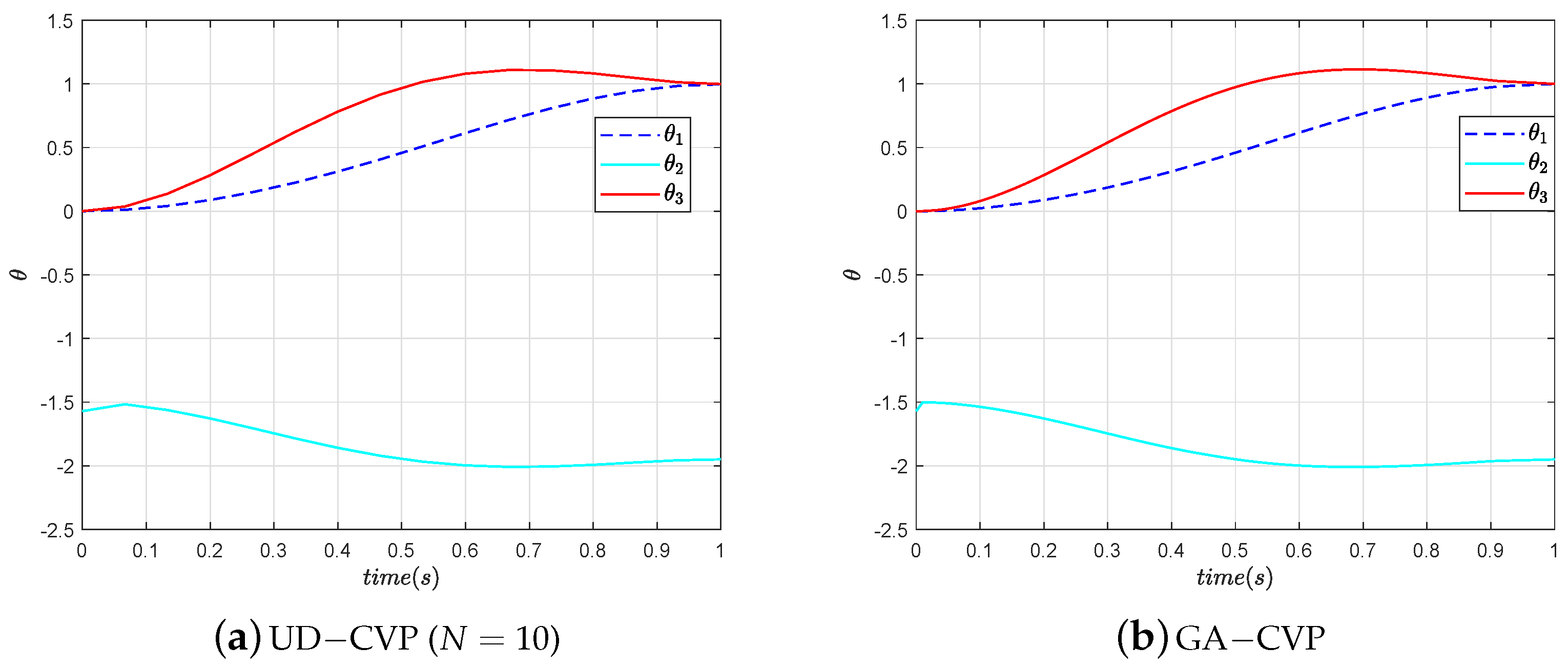 Symmetry 15 01155 g005 550
