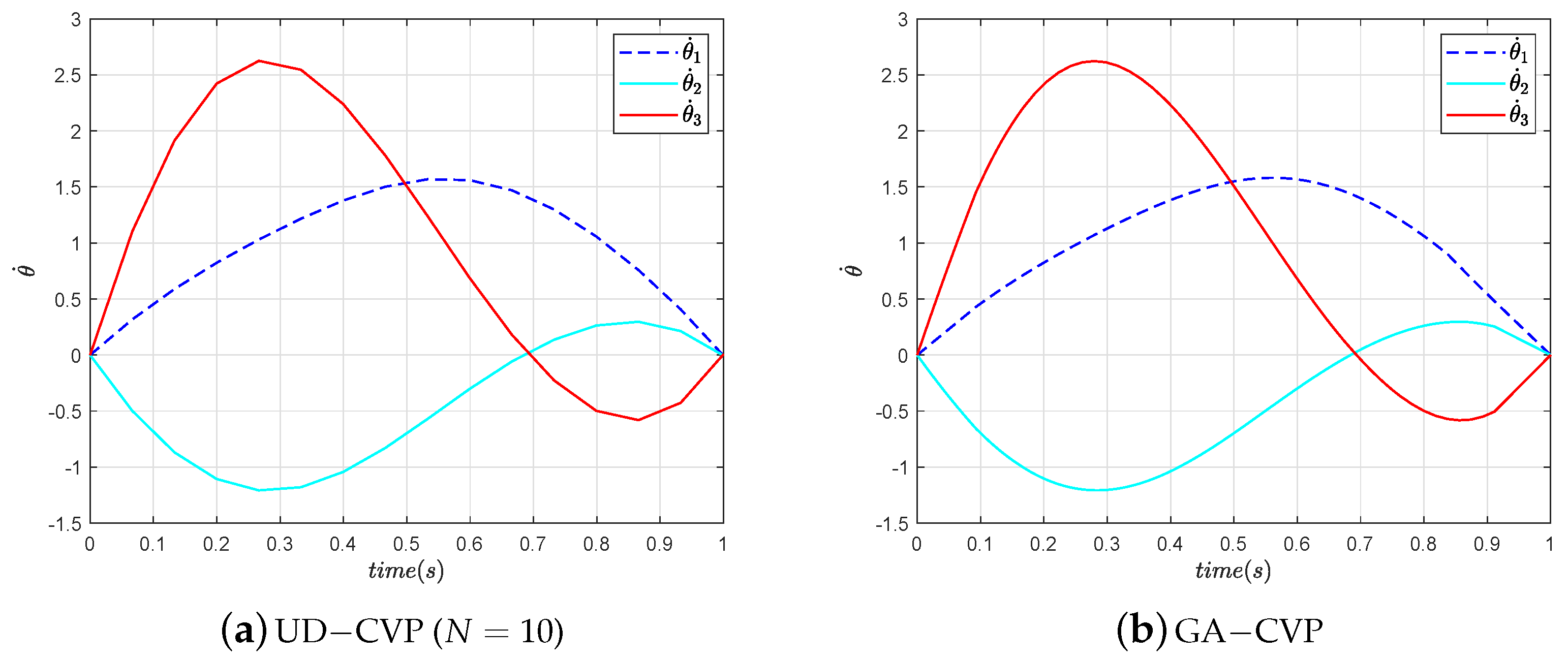 Symmetry 15 01155 g006 550