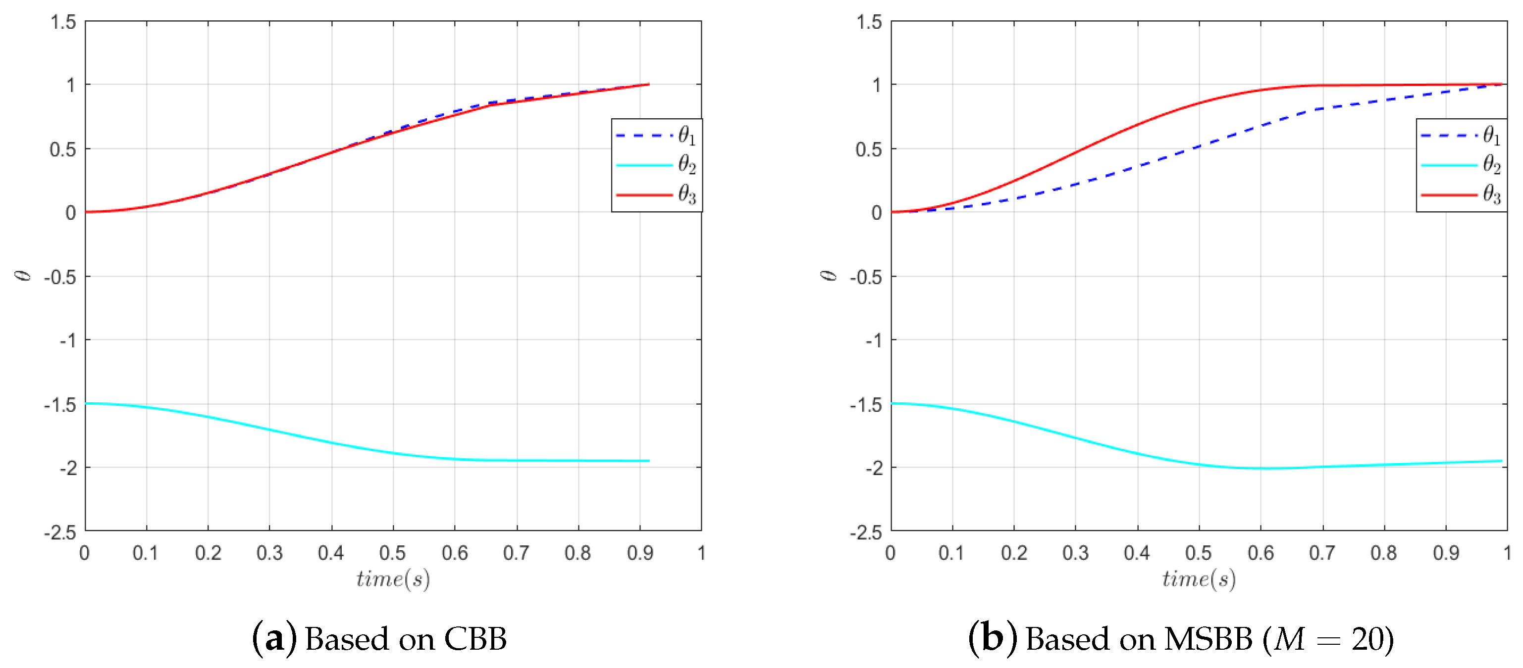 Symmetry 15 01155 g010 550