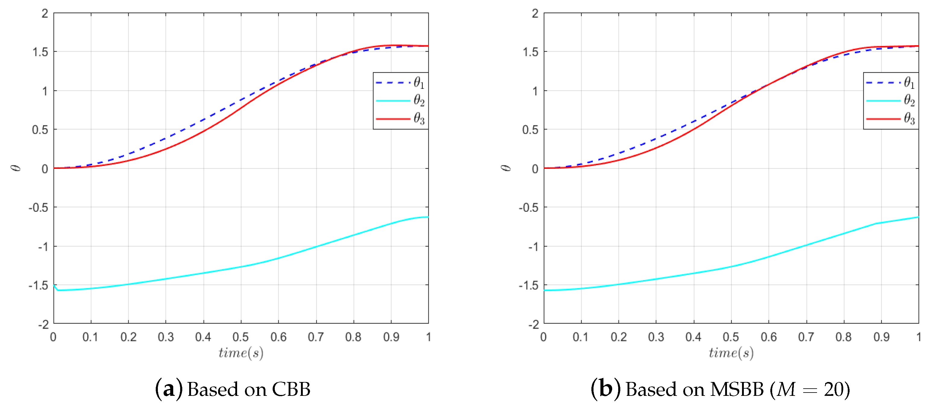 Symmetry 15 01155 g011 550
