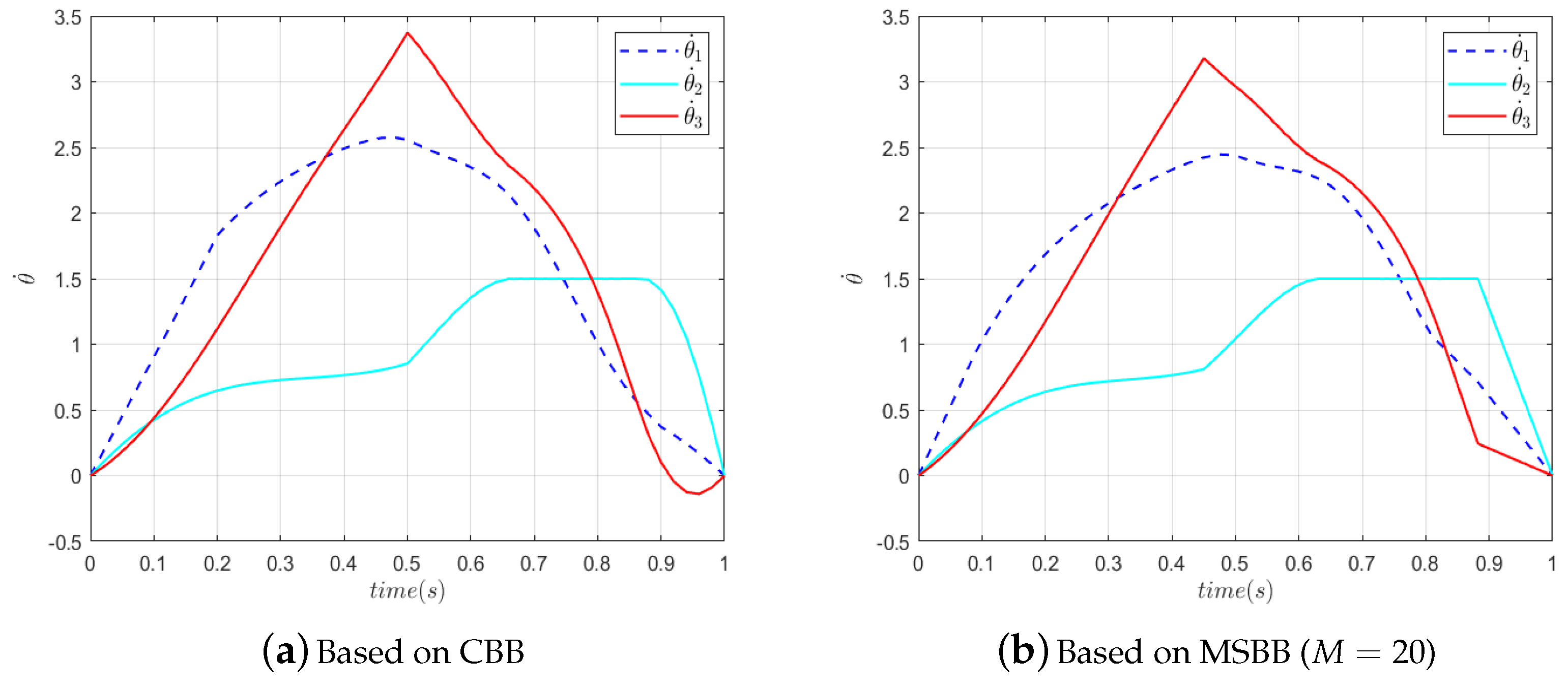 Symmetry 15 01155 g013 550