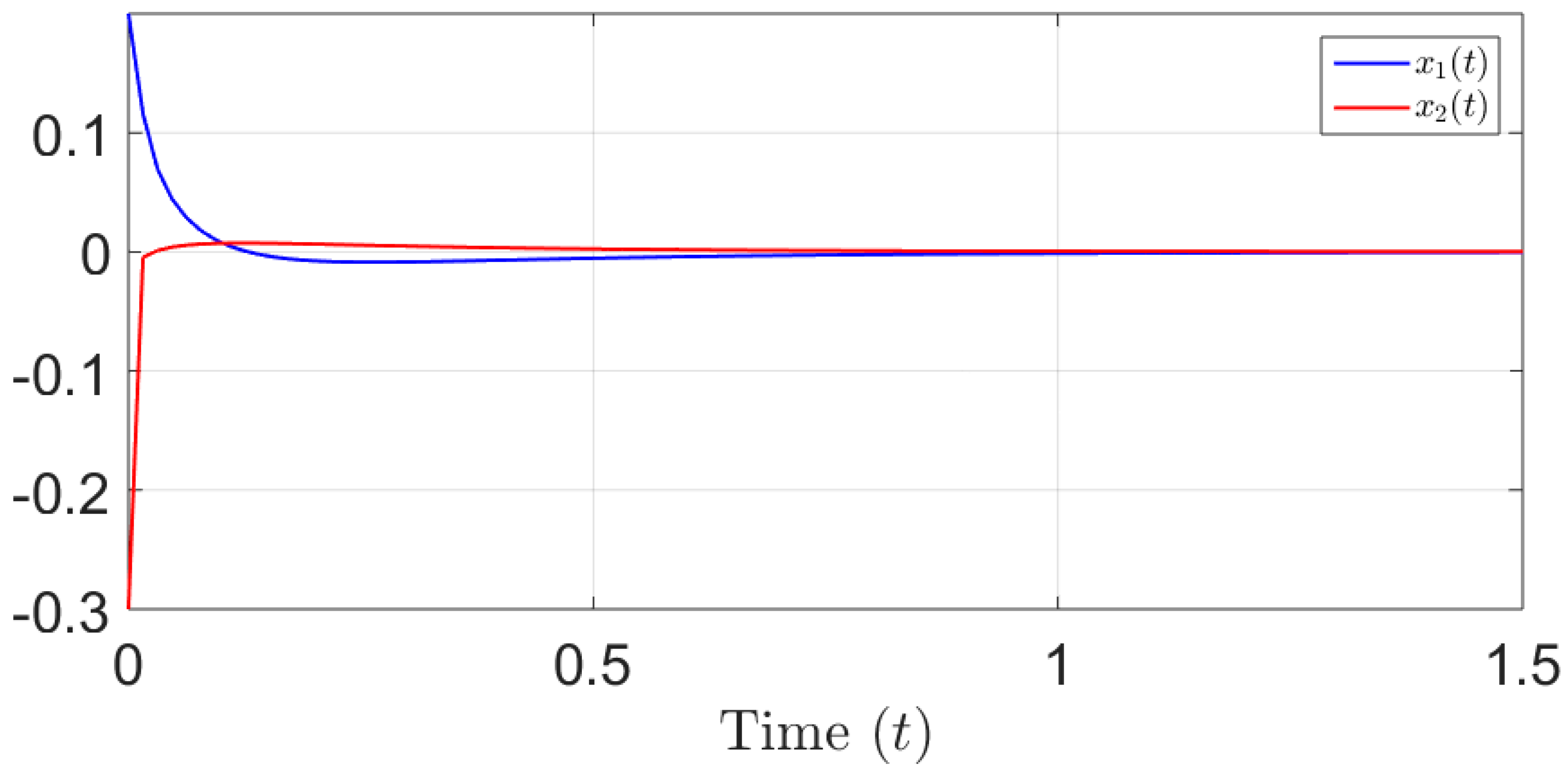 Symmetry 15 01168 g001 Symmetry 15 01168 g001