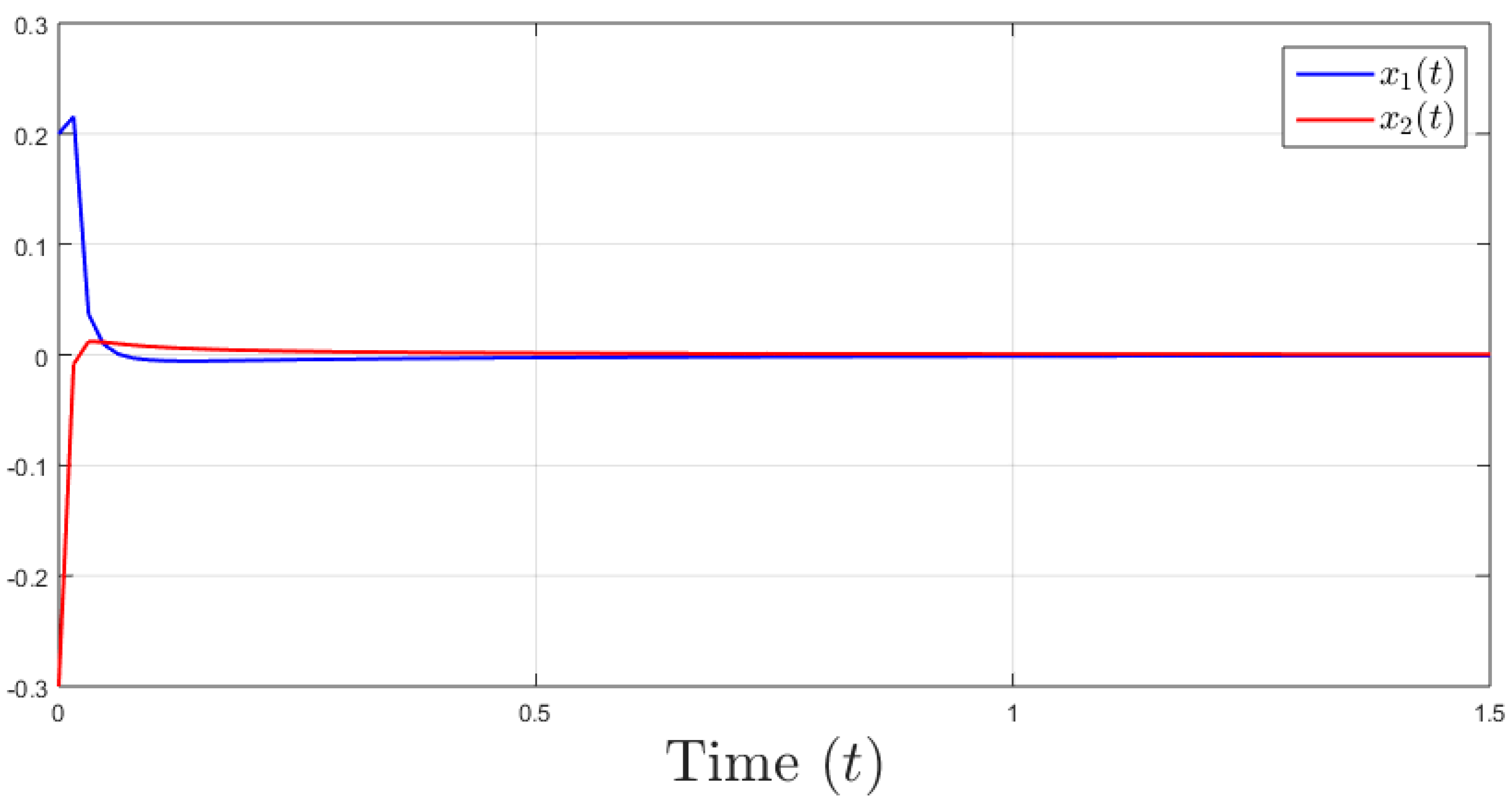 Symmetry 15 01168 g002 Symmetry 15 01168 g002