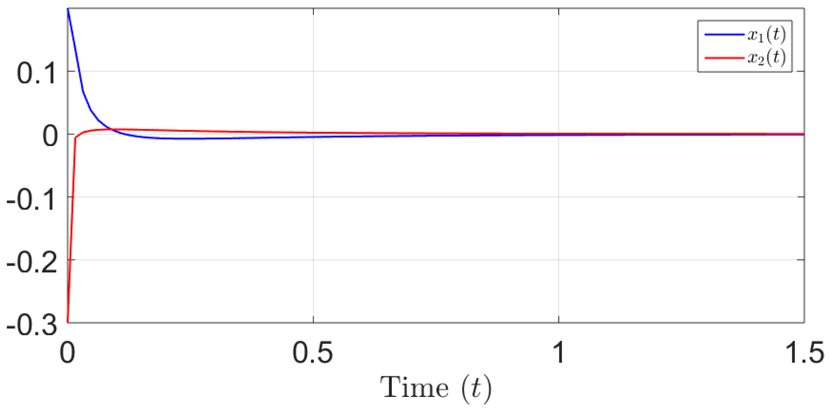 Symmetry 15 01168 g003 Symmetry 15 01168 g003
