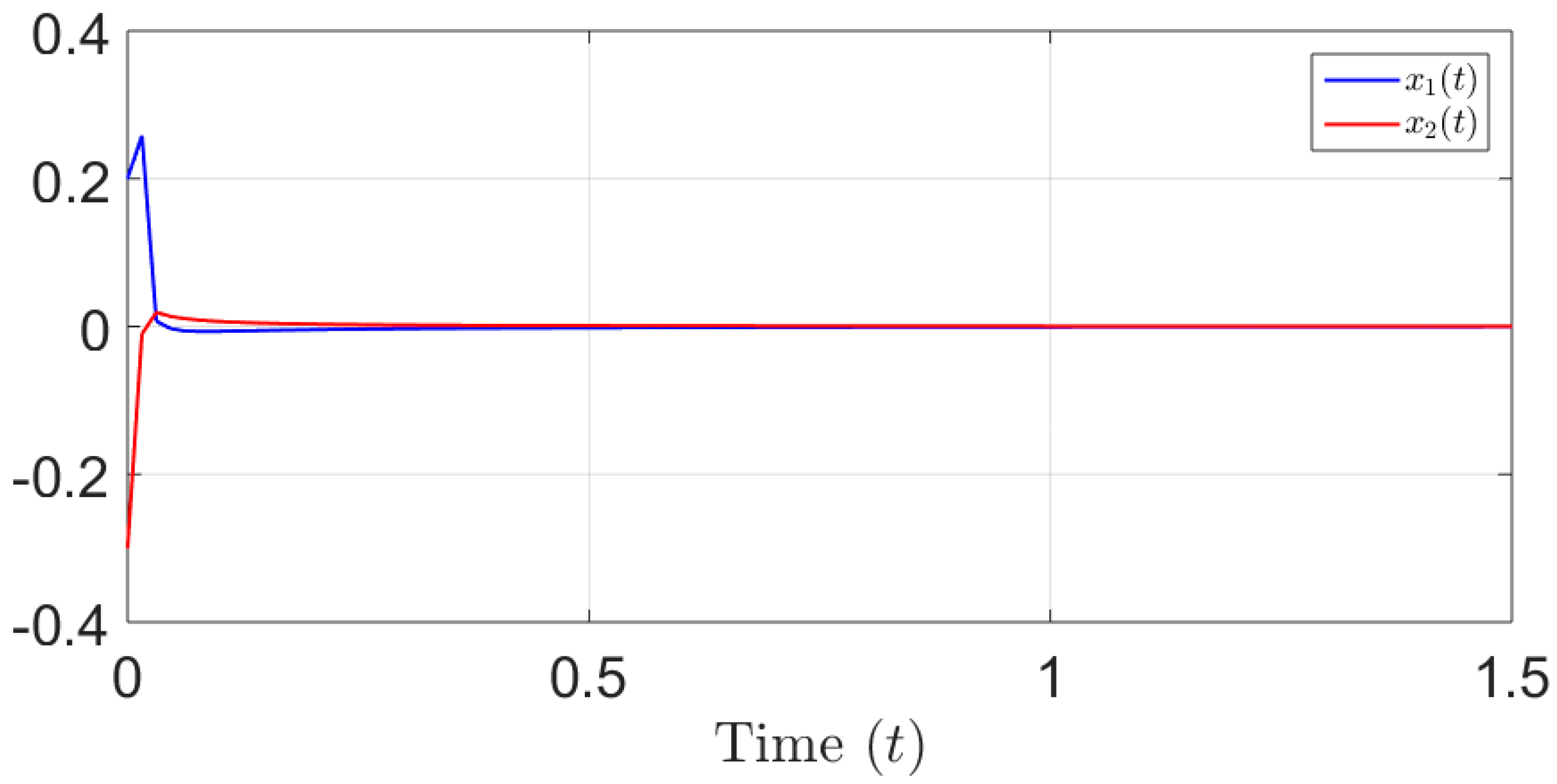 Symmetry 15 01168 g004 Symmetry 15 01168 g004