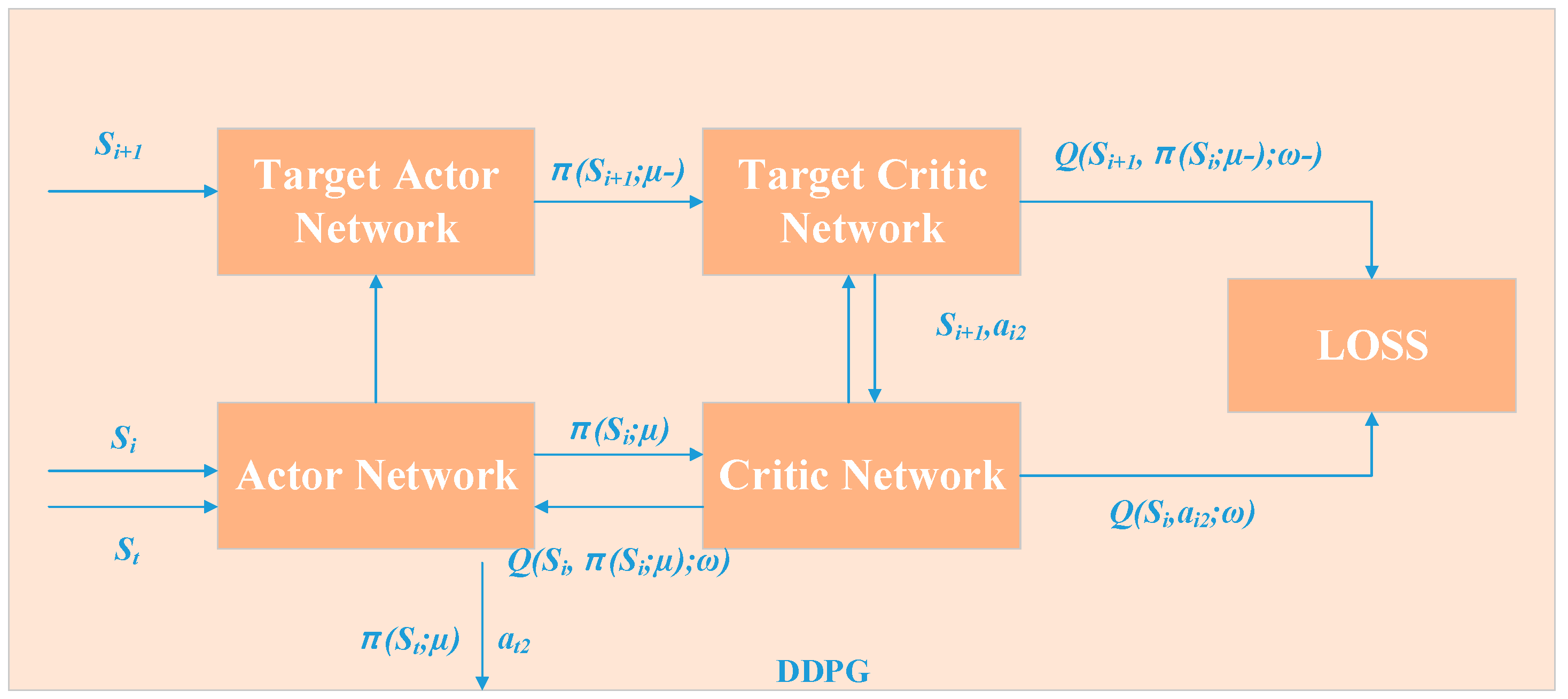Symmetry 15 01170 g005 Symmetry 15 01170 g005