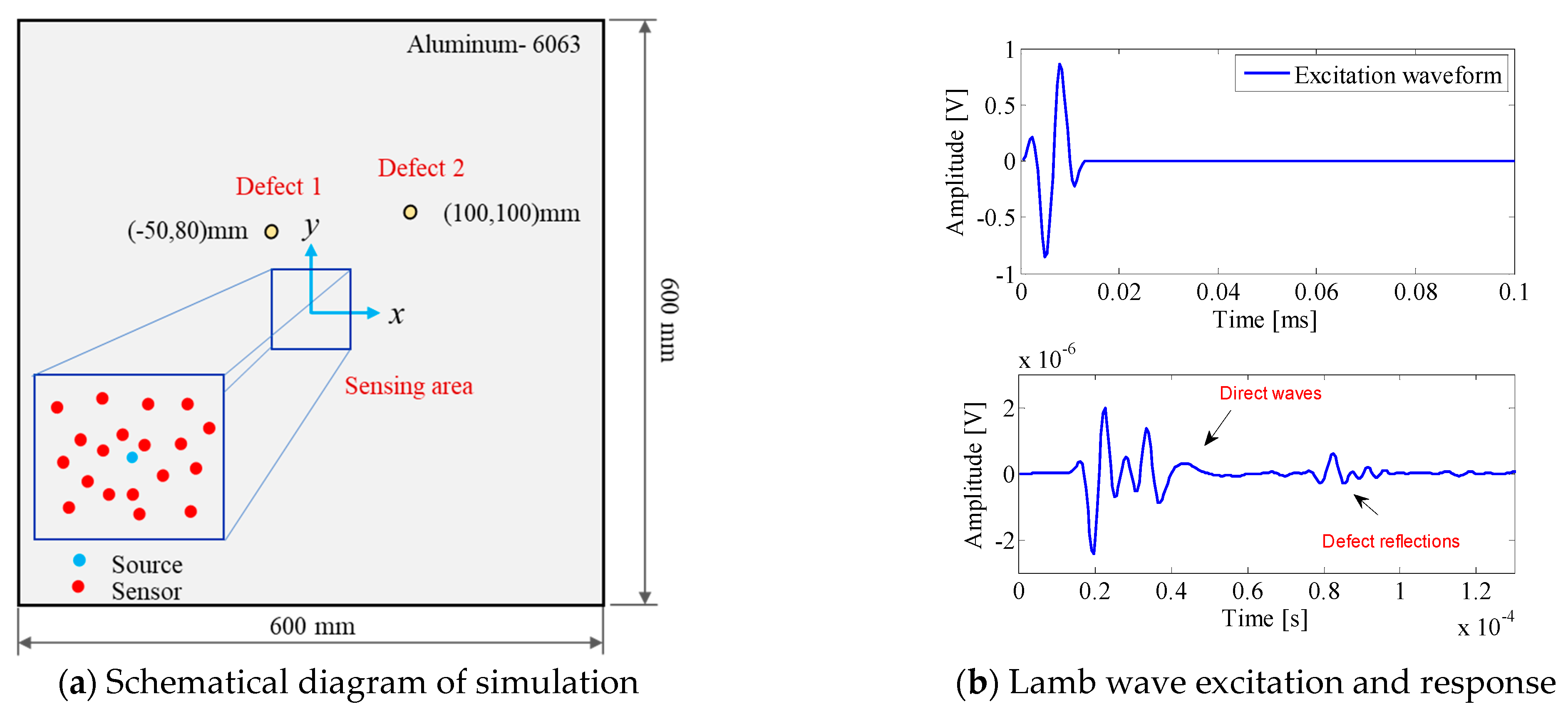 Symmetry 15 01171 g003
