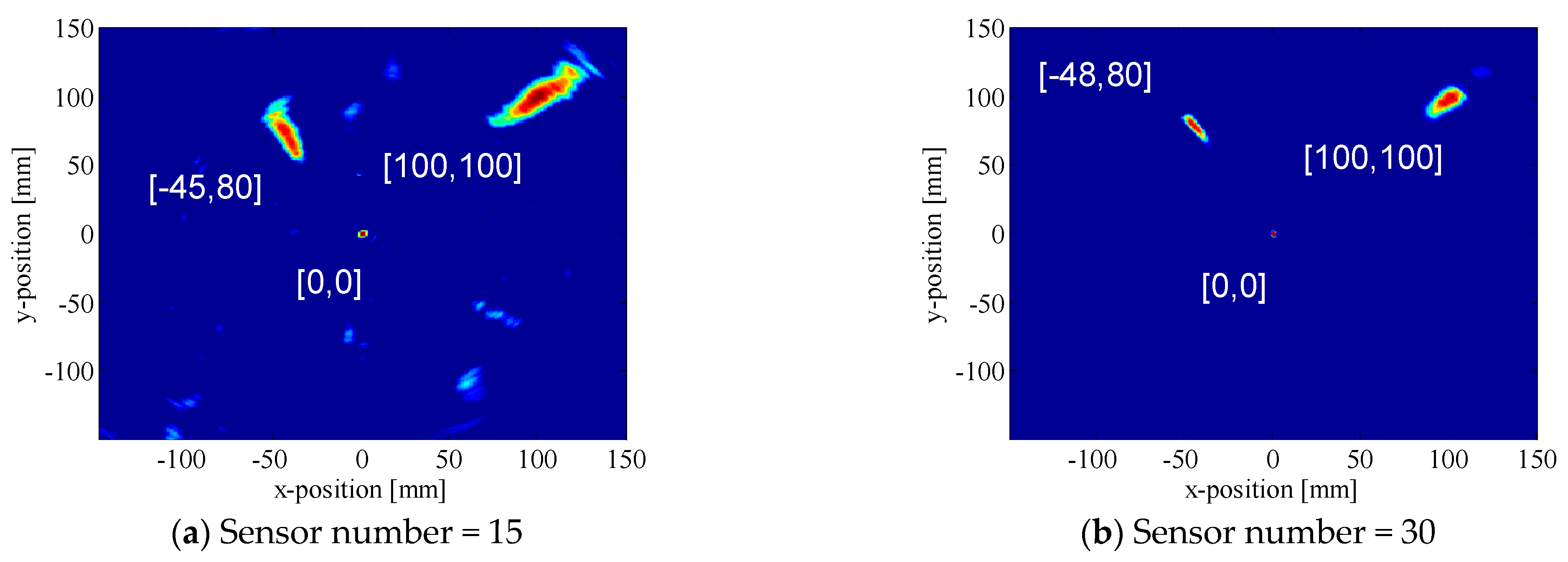 Symmetry 15 01171 g005