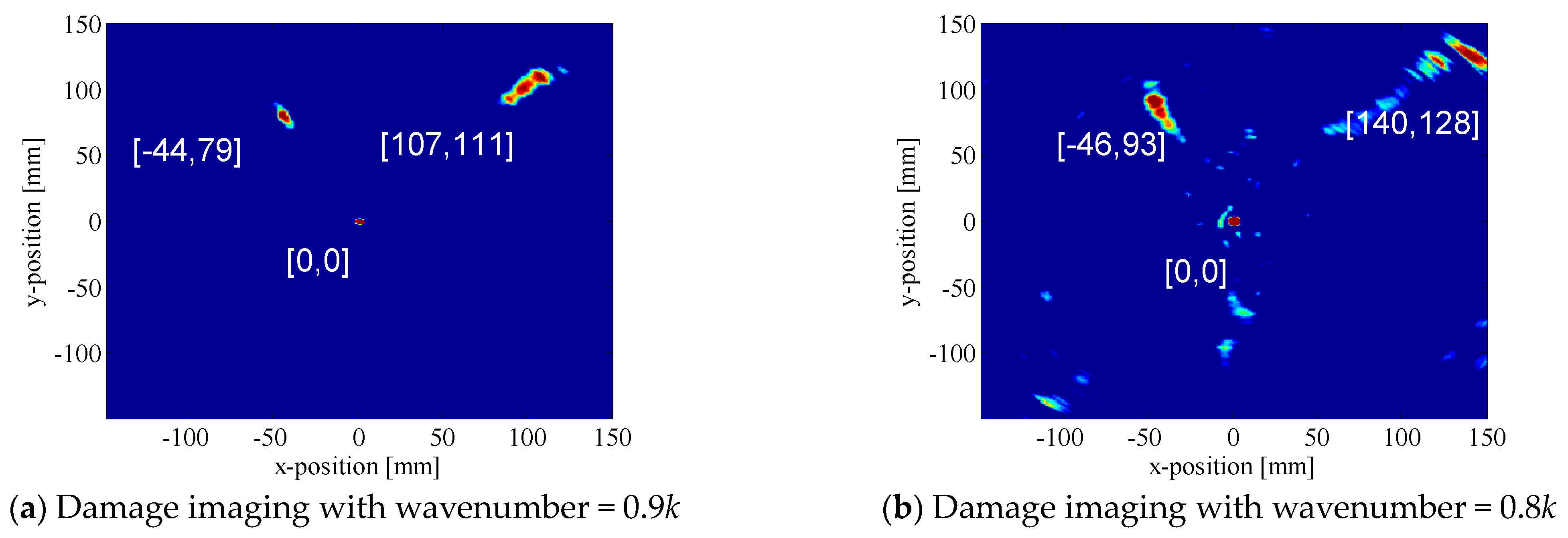 Symmetry 15 01171 g006