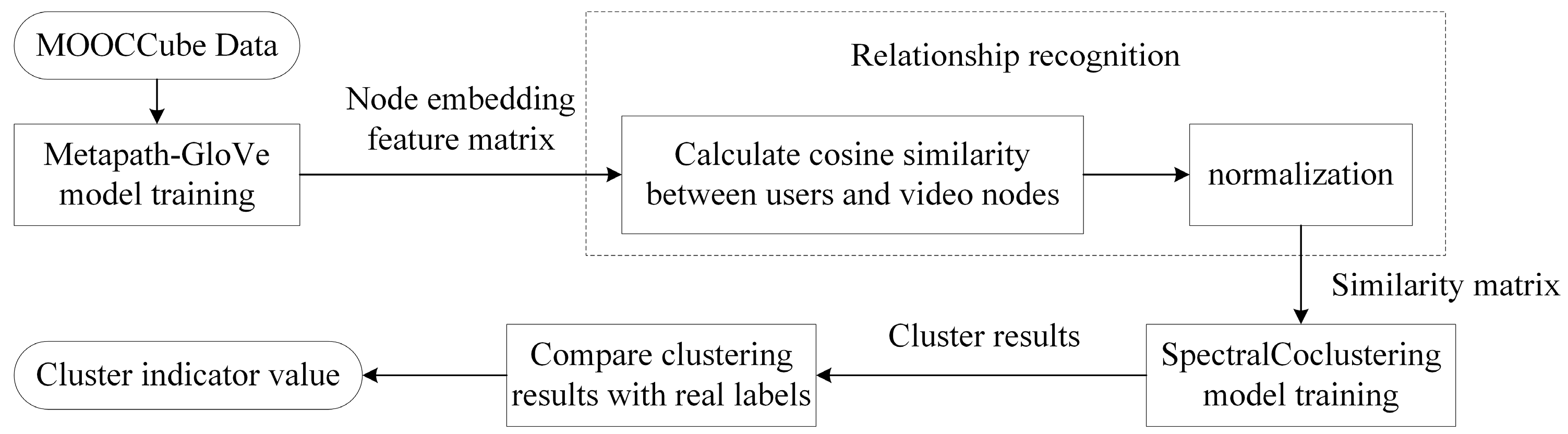 Symmetry 15 01178 g003