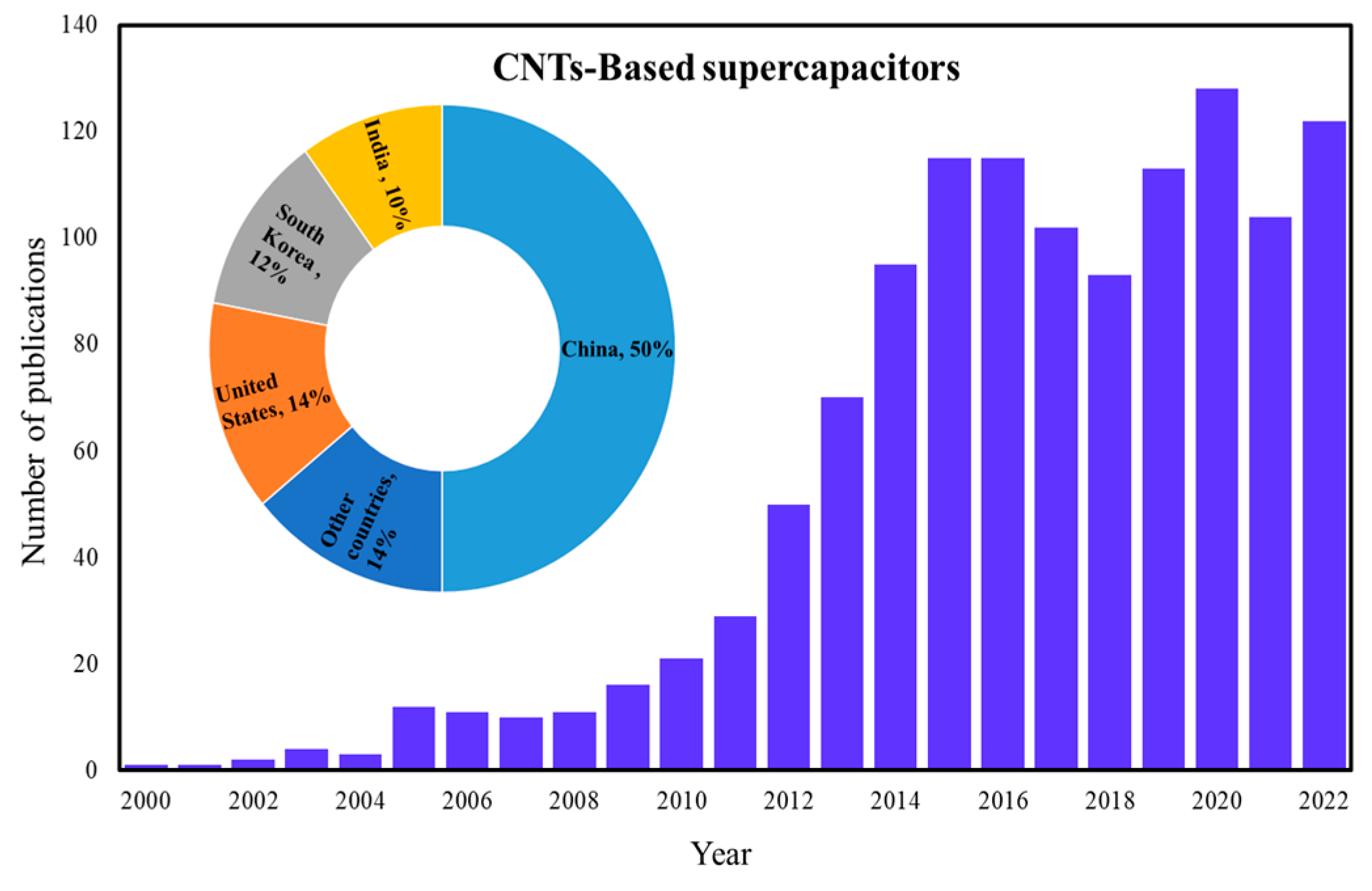 Symmetry 15 01179 g001