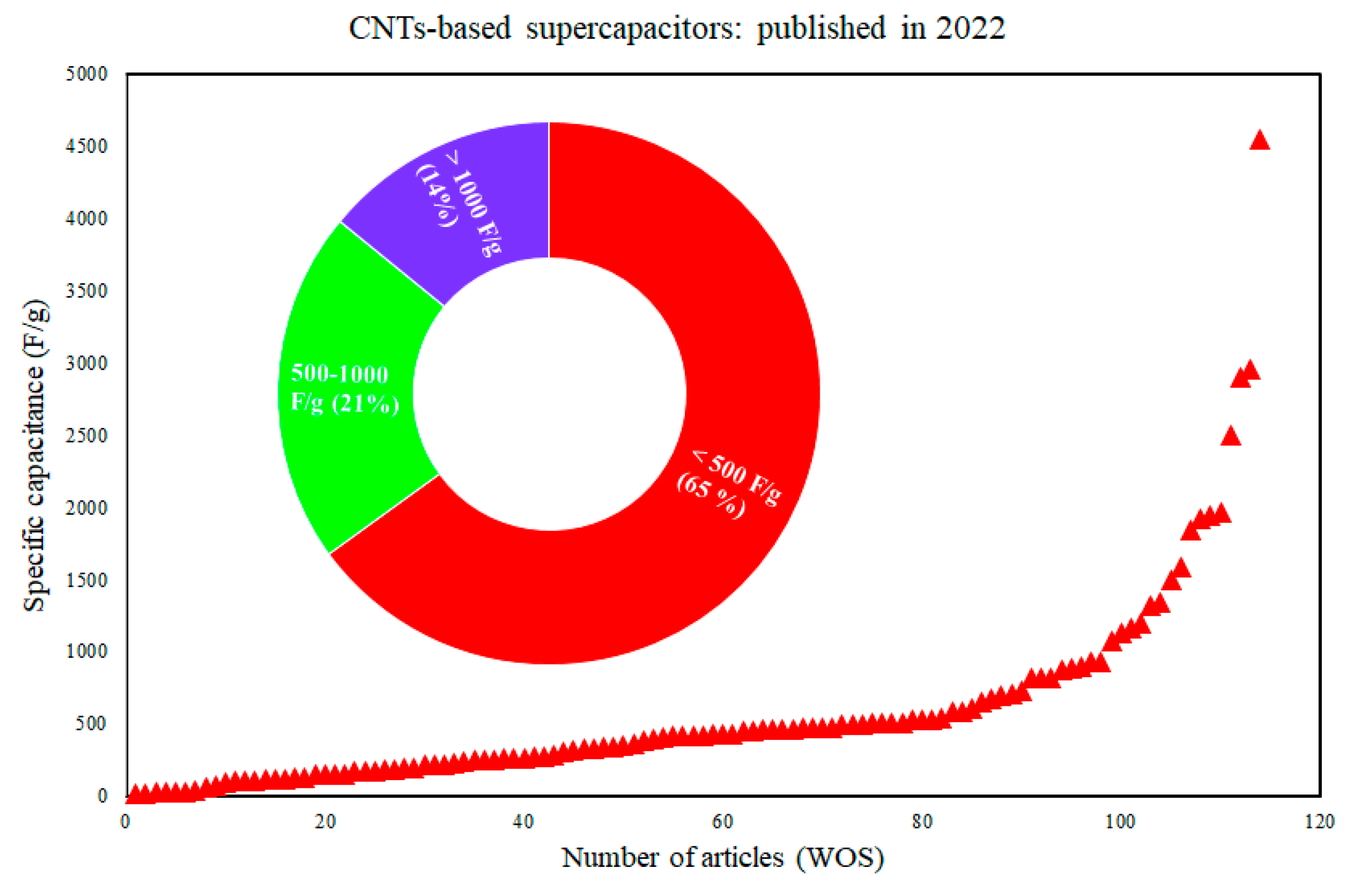 Symmetry 15 01179 g002