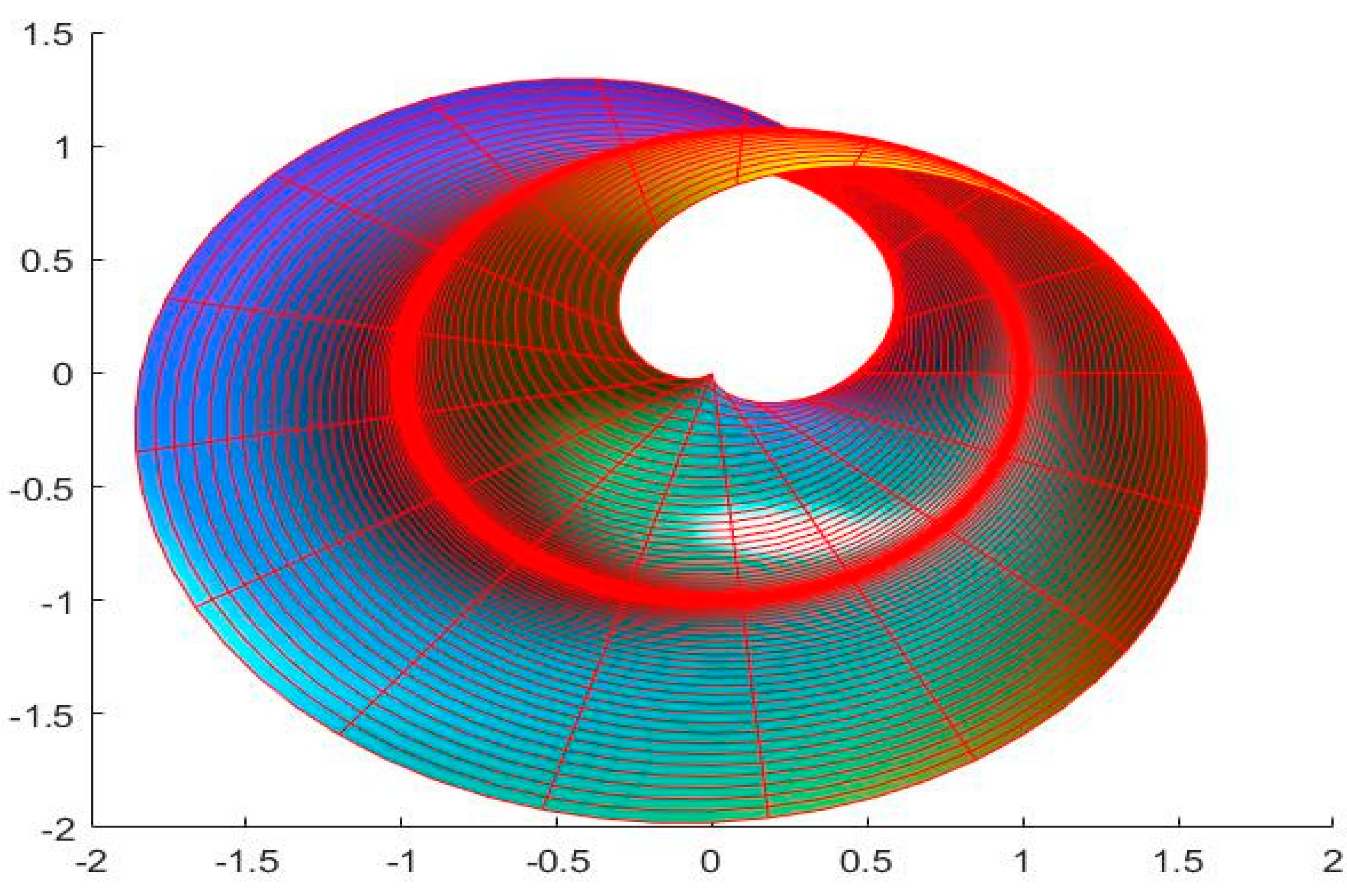 Symmetry | Free Full-Text | The Conchoidal Twisted Surfaces Constructed ...