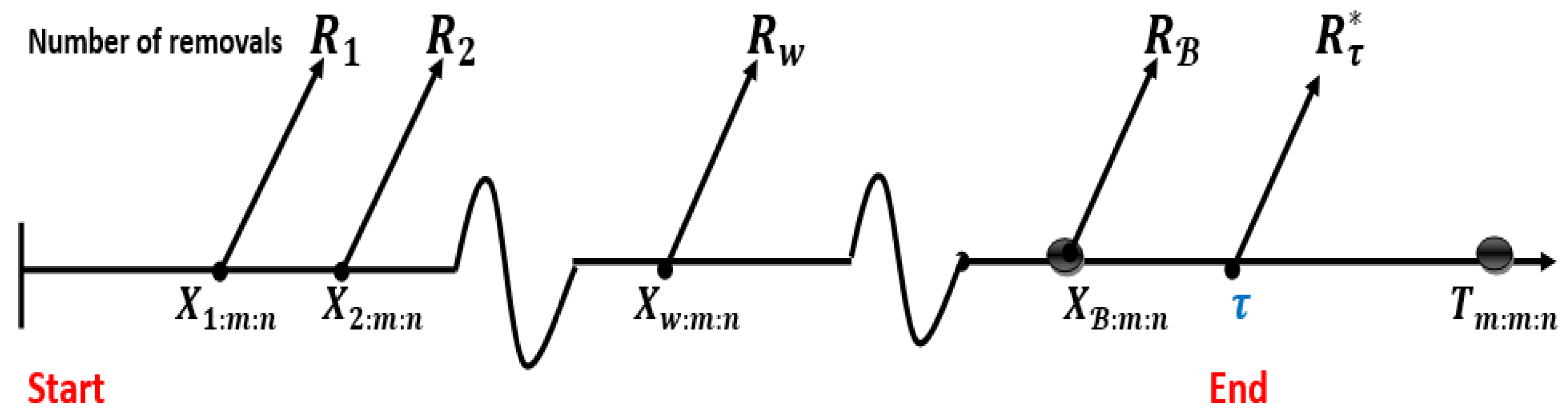 Symmetry 15 01193 g003 Symmetry 15 01193 g003