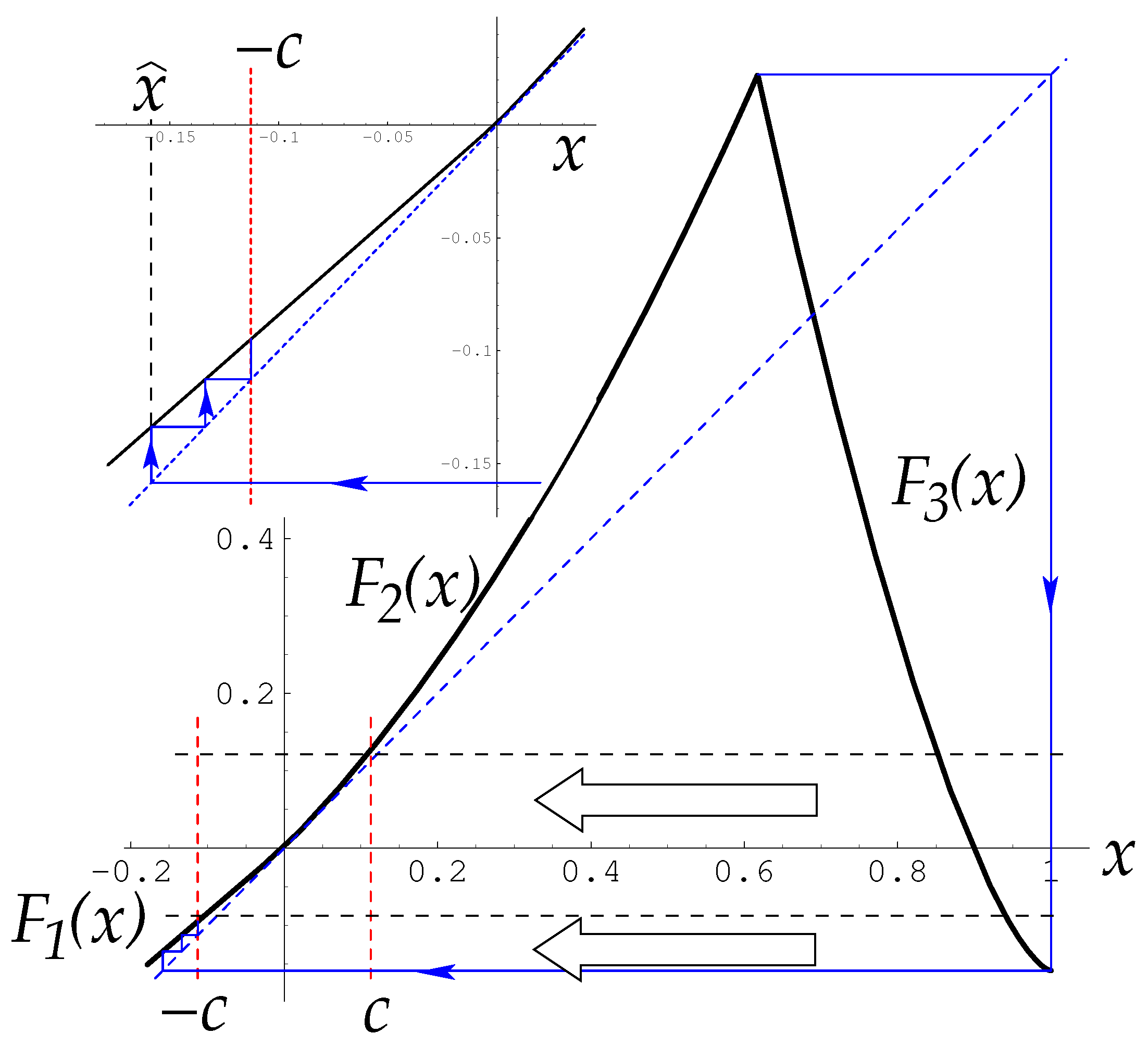 Symmetry 15 01195 g013 Symmetry 15 01195 g013