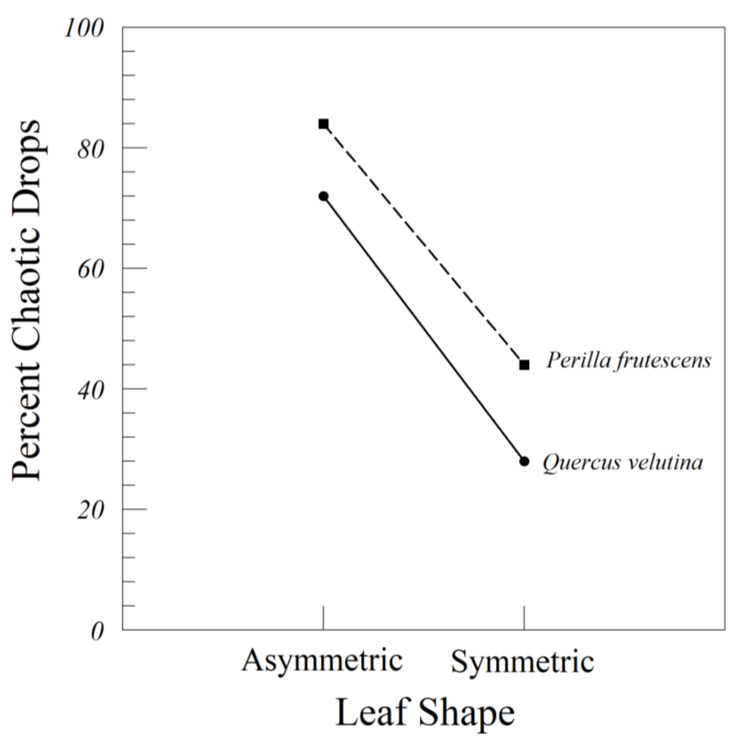 Symmetry 15 01198 g006
