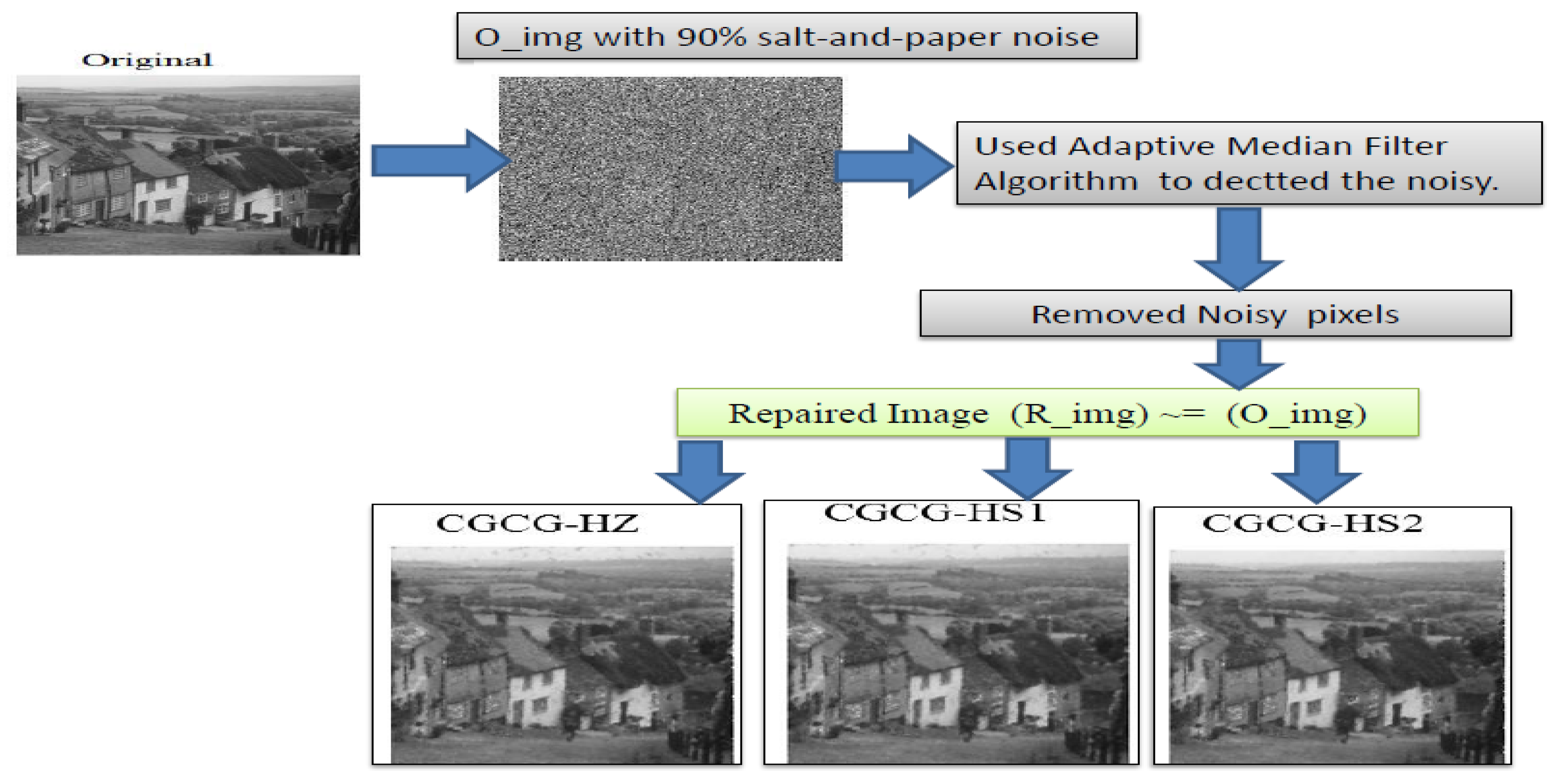 Symmetry 15 01203 g004