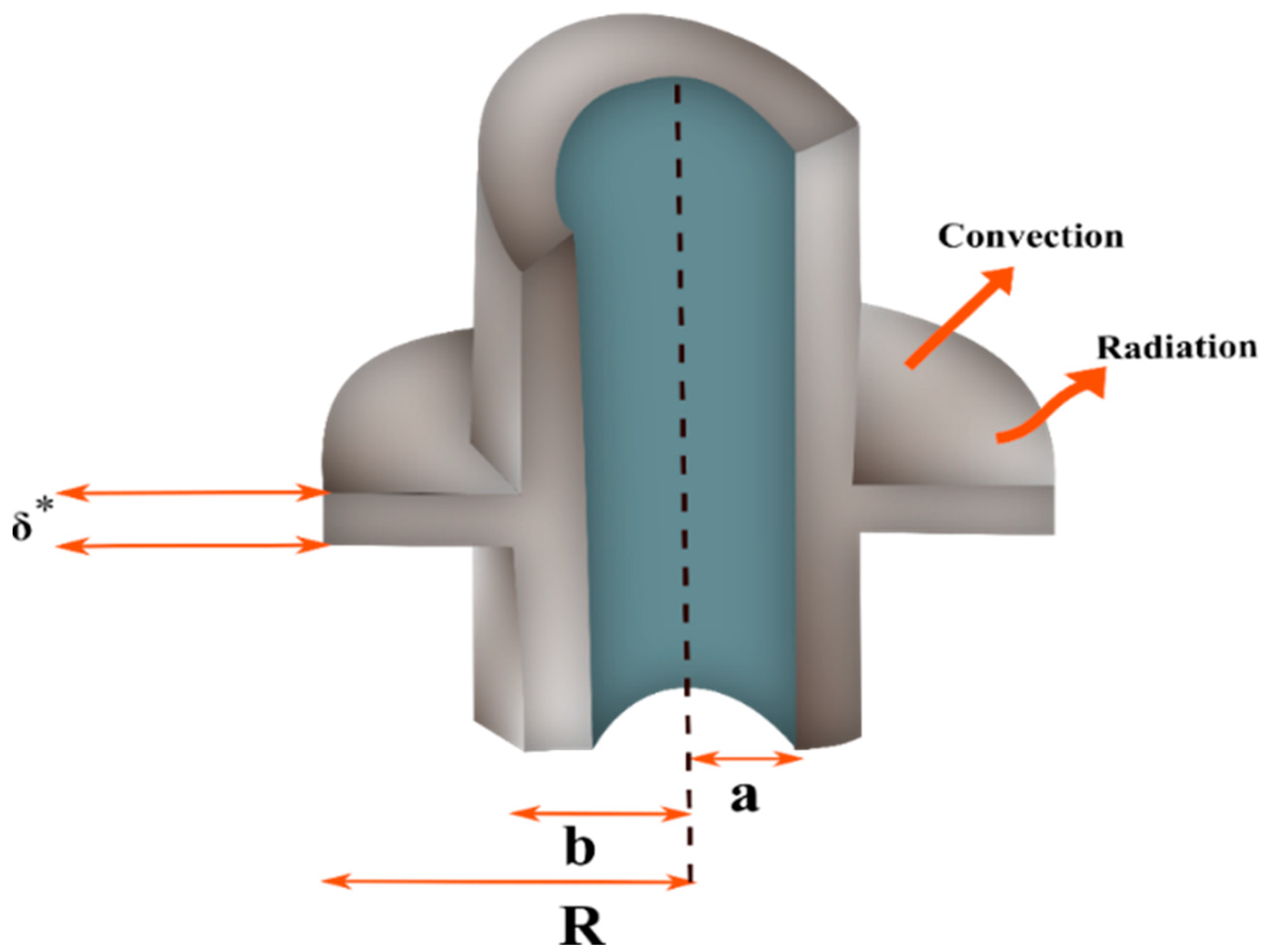 Symmetry 15 01204 g001 Symmetry 15 01204 g001