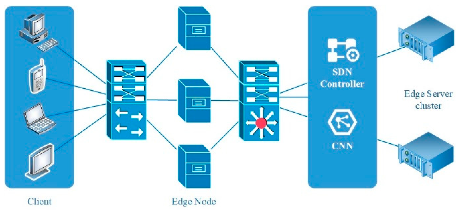 Real-Time Anomaly Detection of Network Traffic Based on CNN