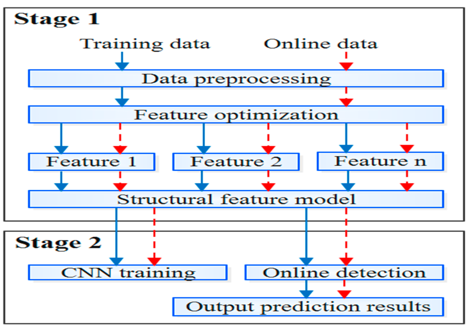 Symmetry | Free Full-Text | Real-Time Anomaly Detection of Network ...