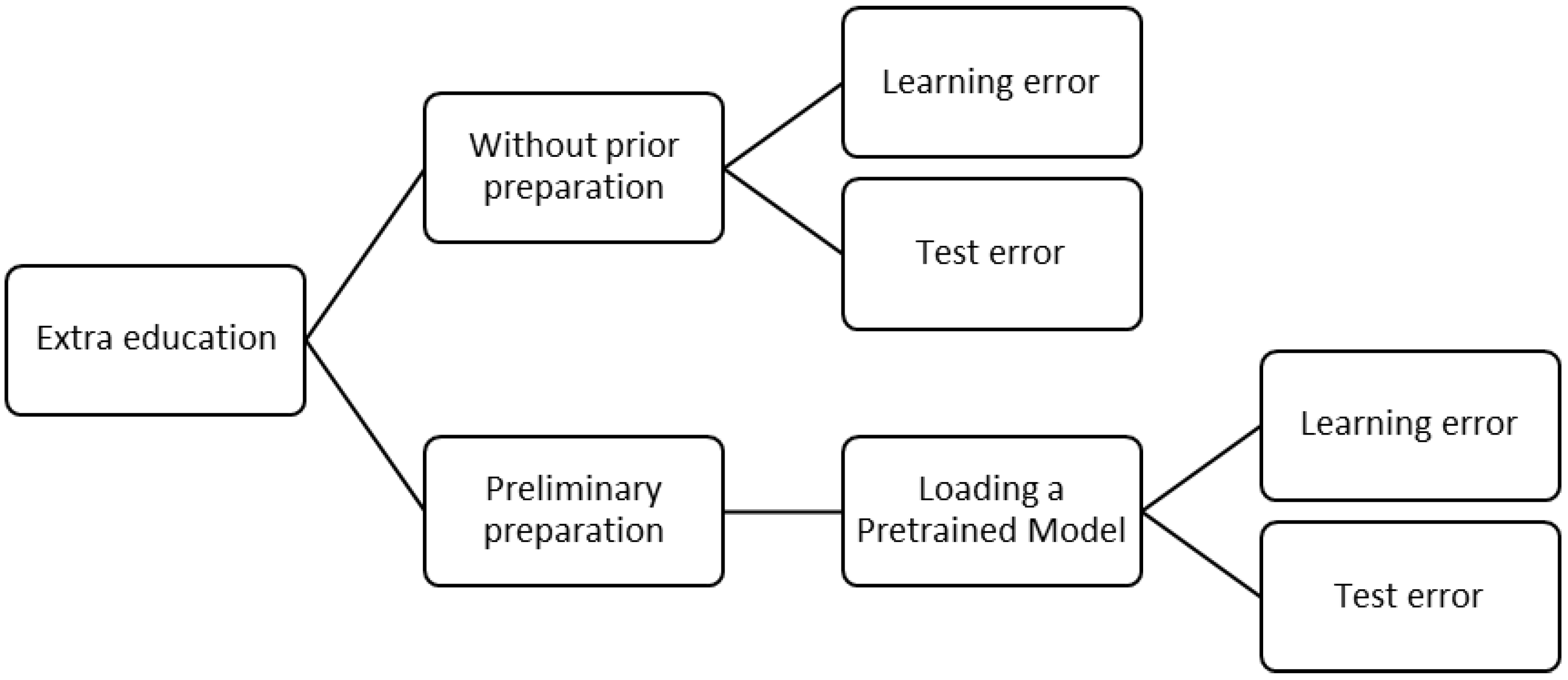Symmetry 15 01206 g003