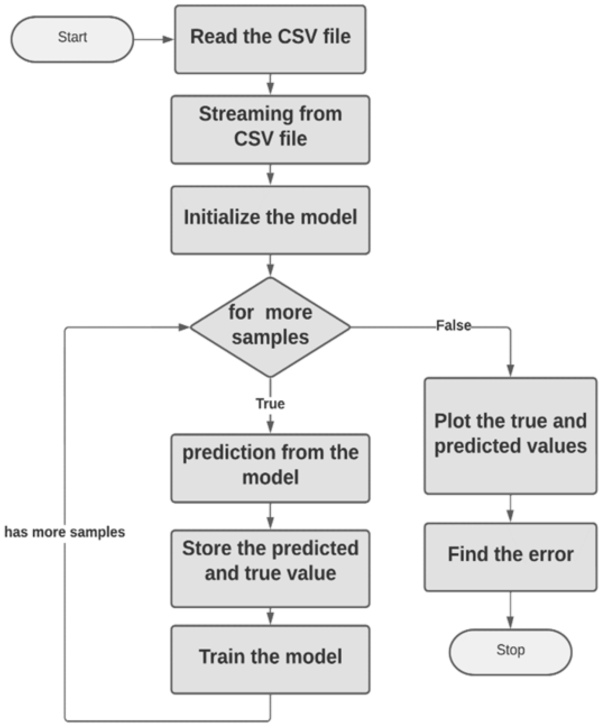 Symmetry 15 01206 g004