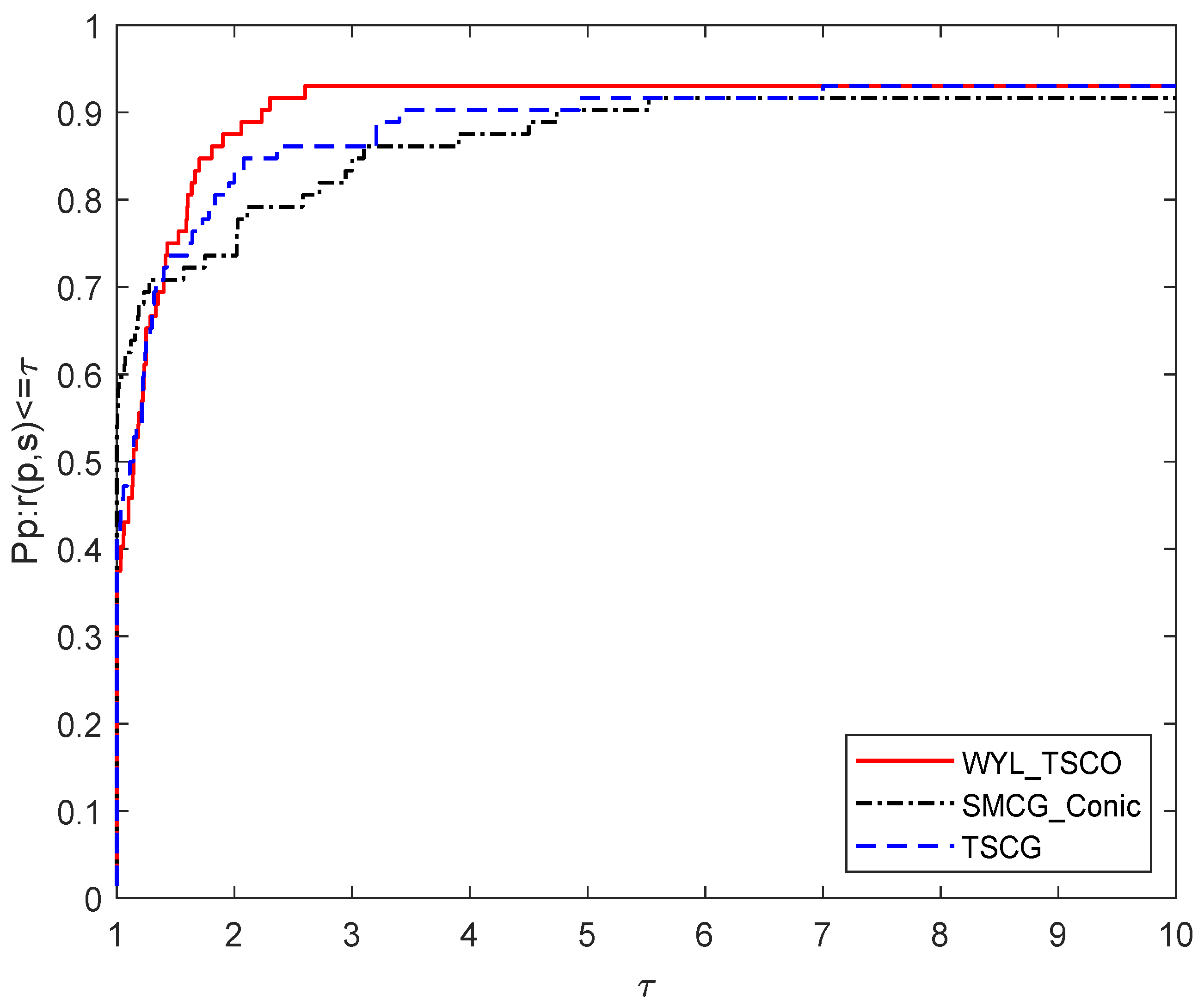 Symmetry 15 01207 g003