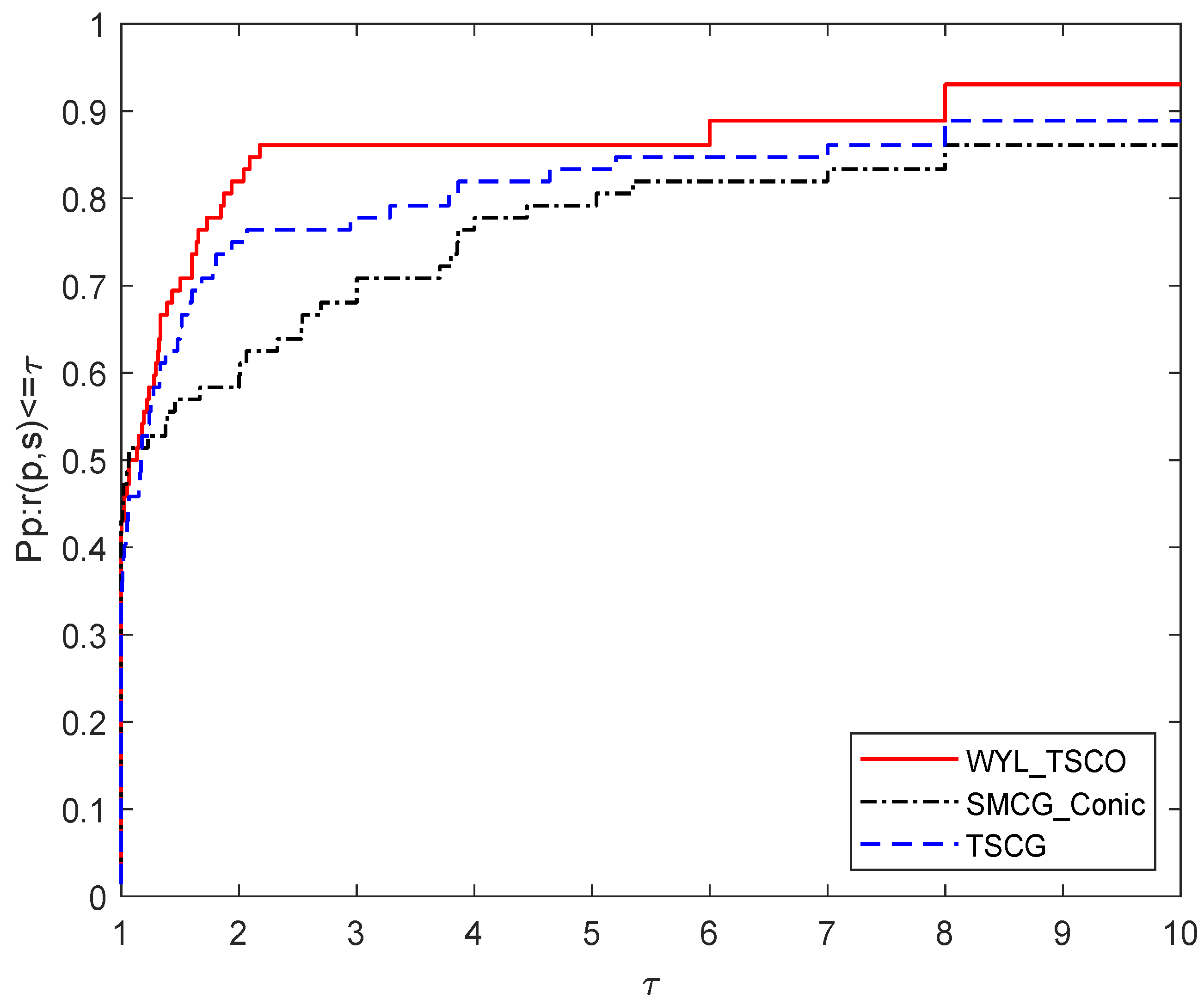 Symmetry 15 01207 g004