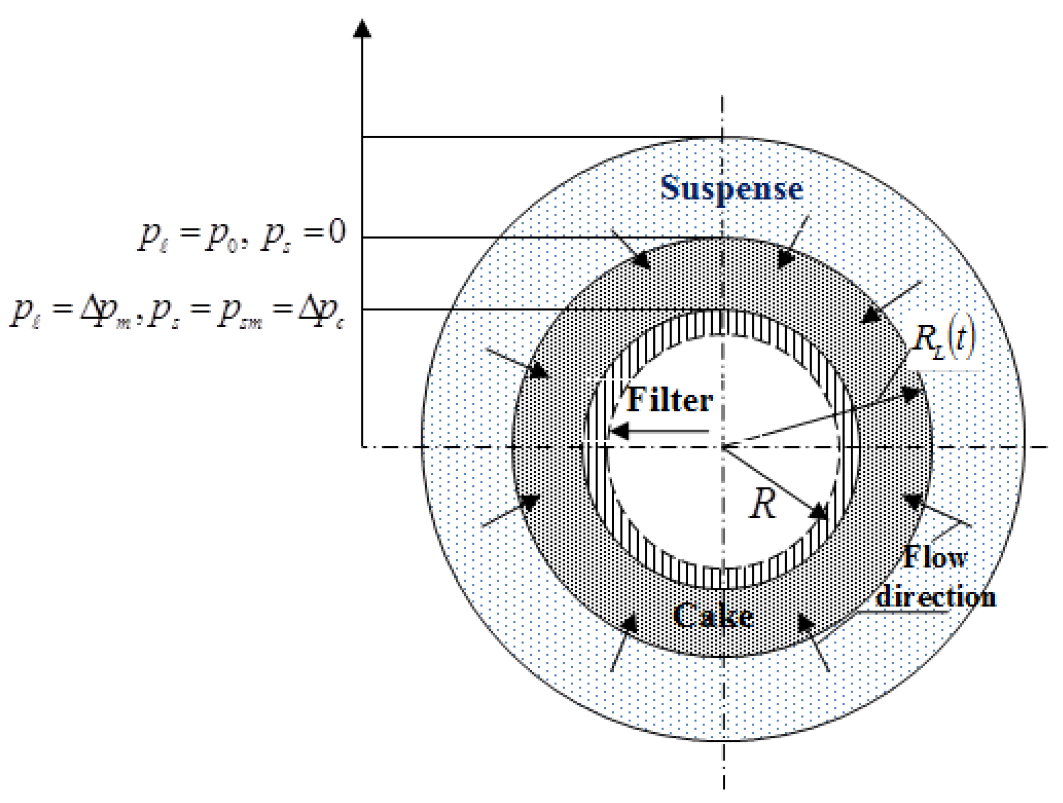 Symmetry 15 01209 g001