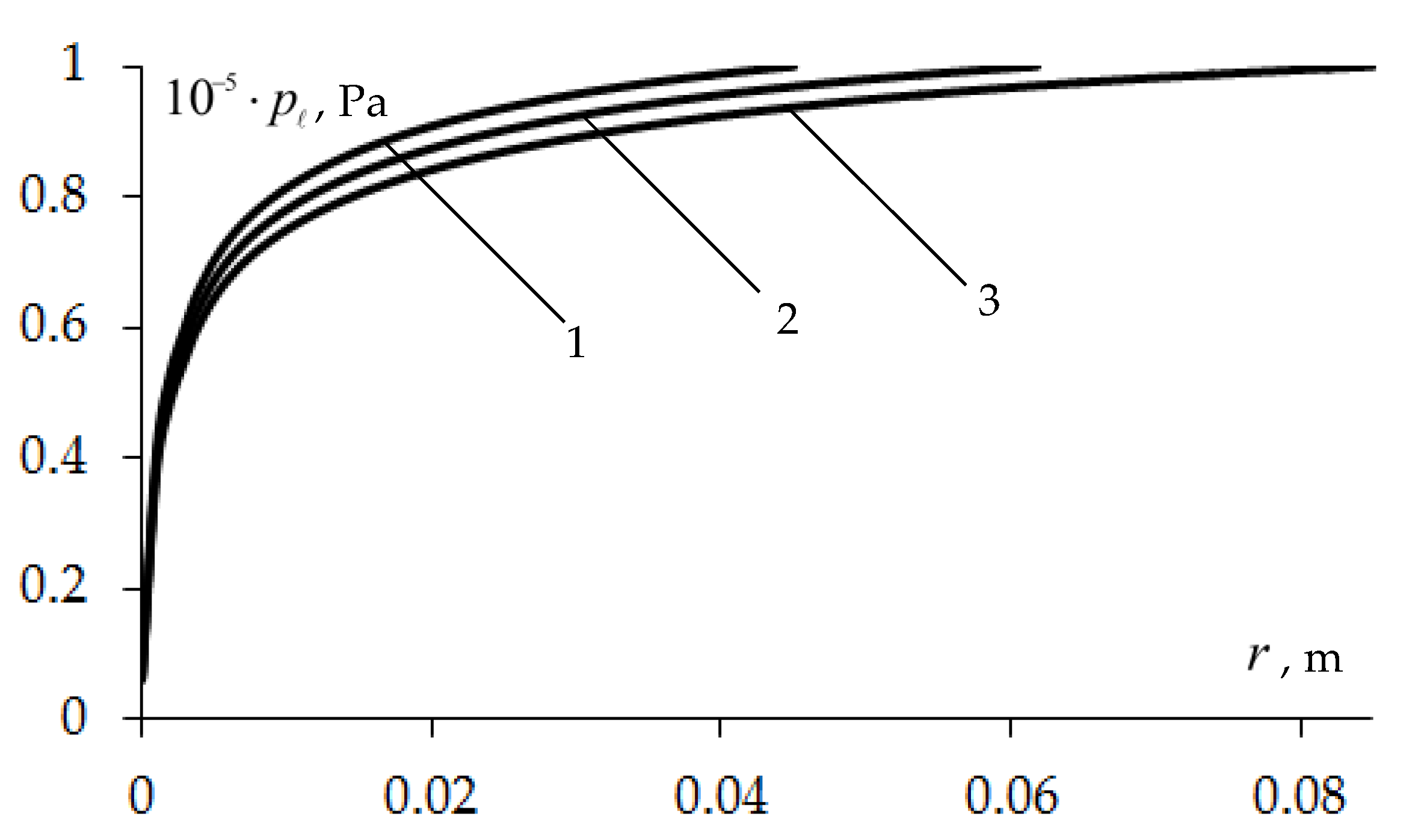 Symmetry 15 01209 g003