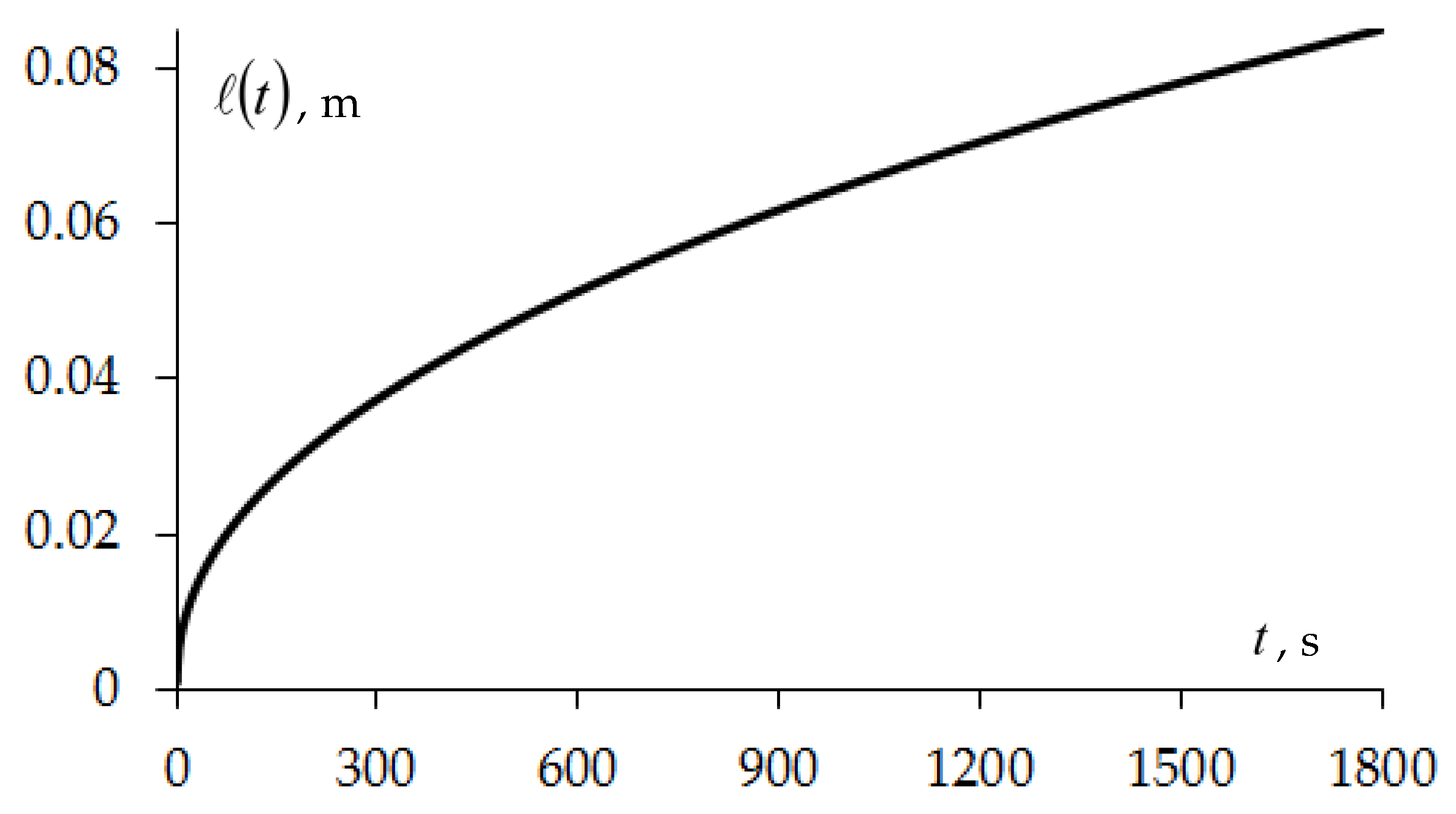 Symmetry 15 01209 g004