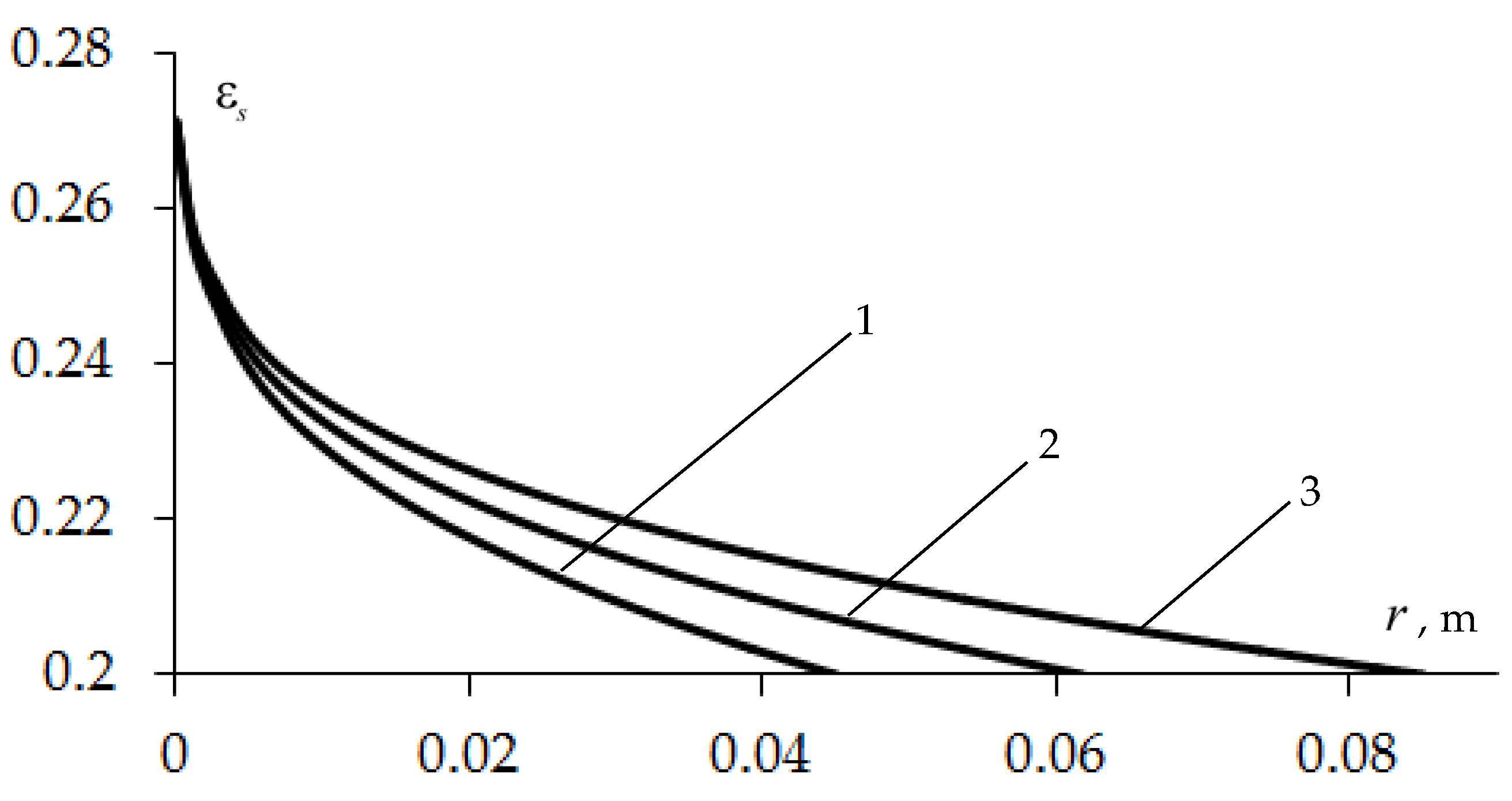 Symmetry 15 01209 g005