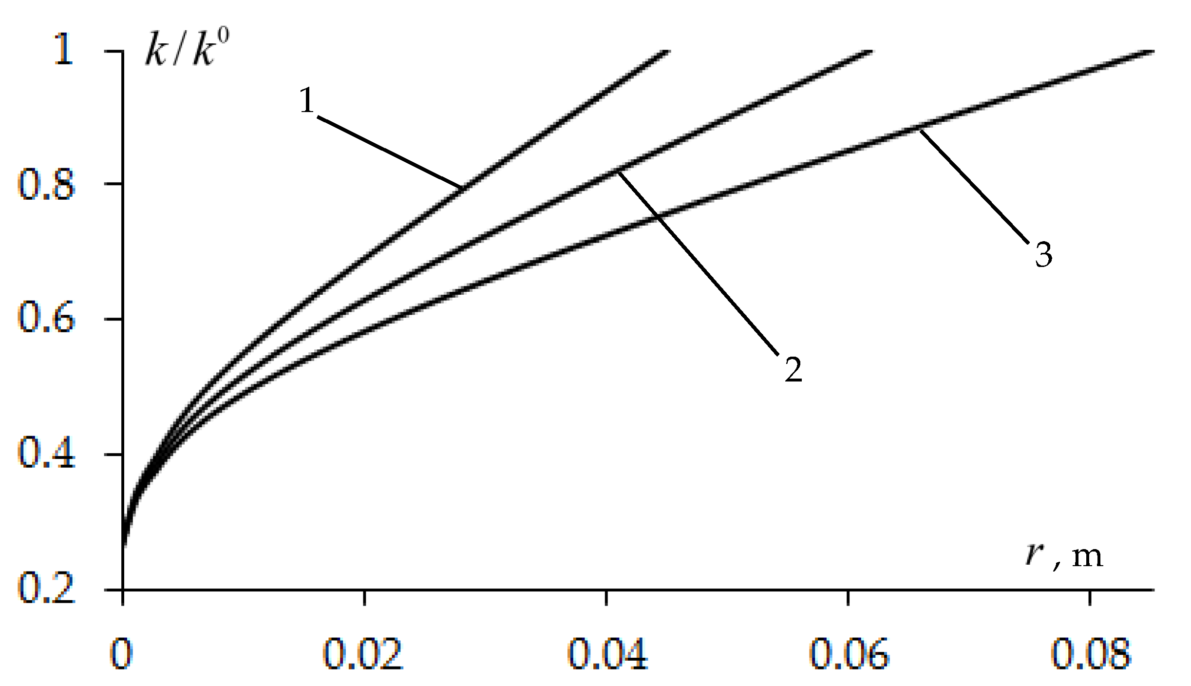 Symmetry 15 01209 g006